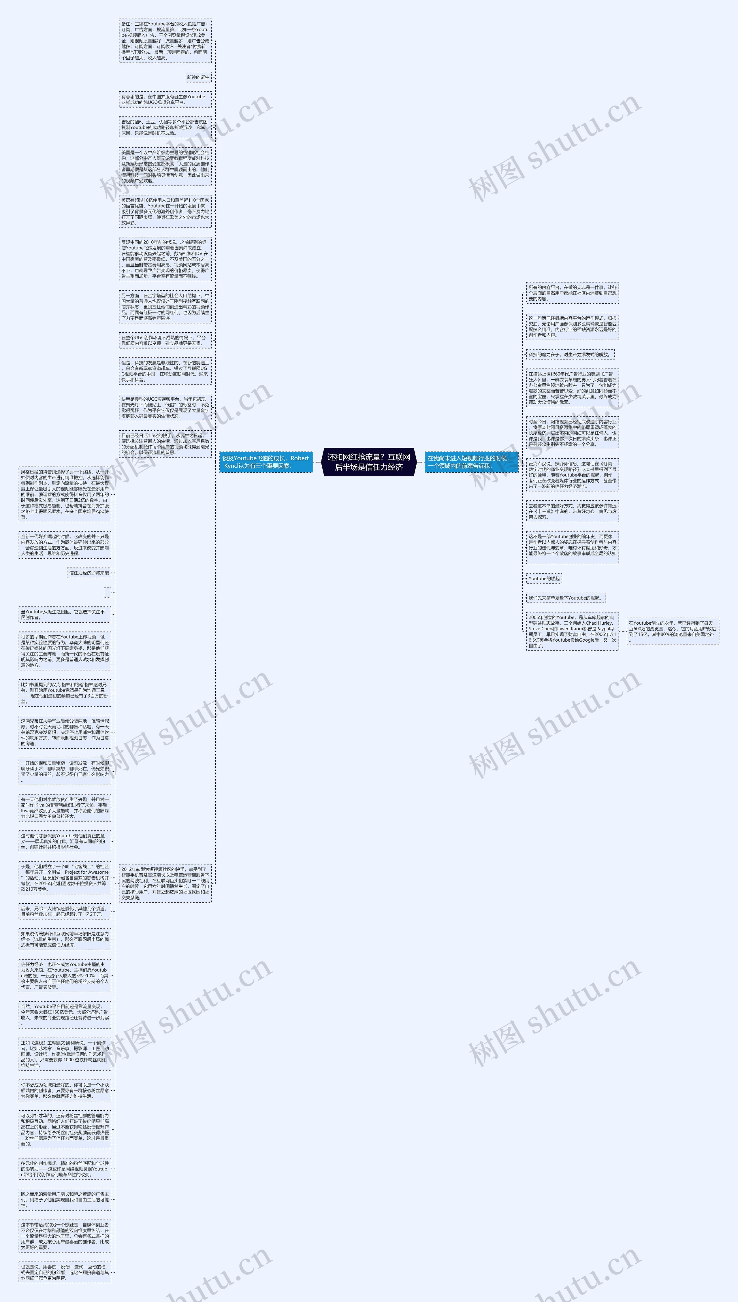 还和网红抢流量？互联网后半场是信任力经济思维导图