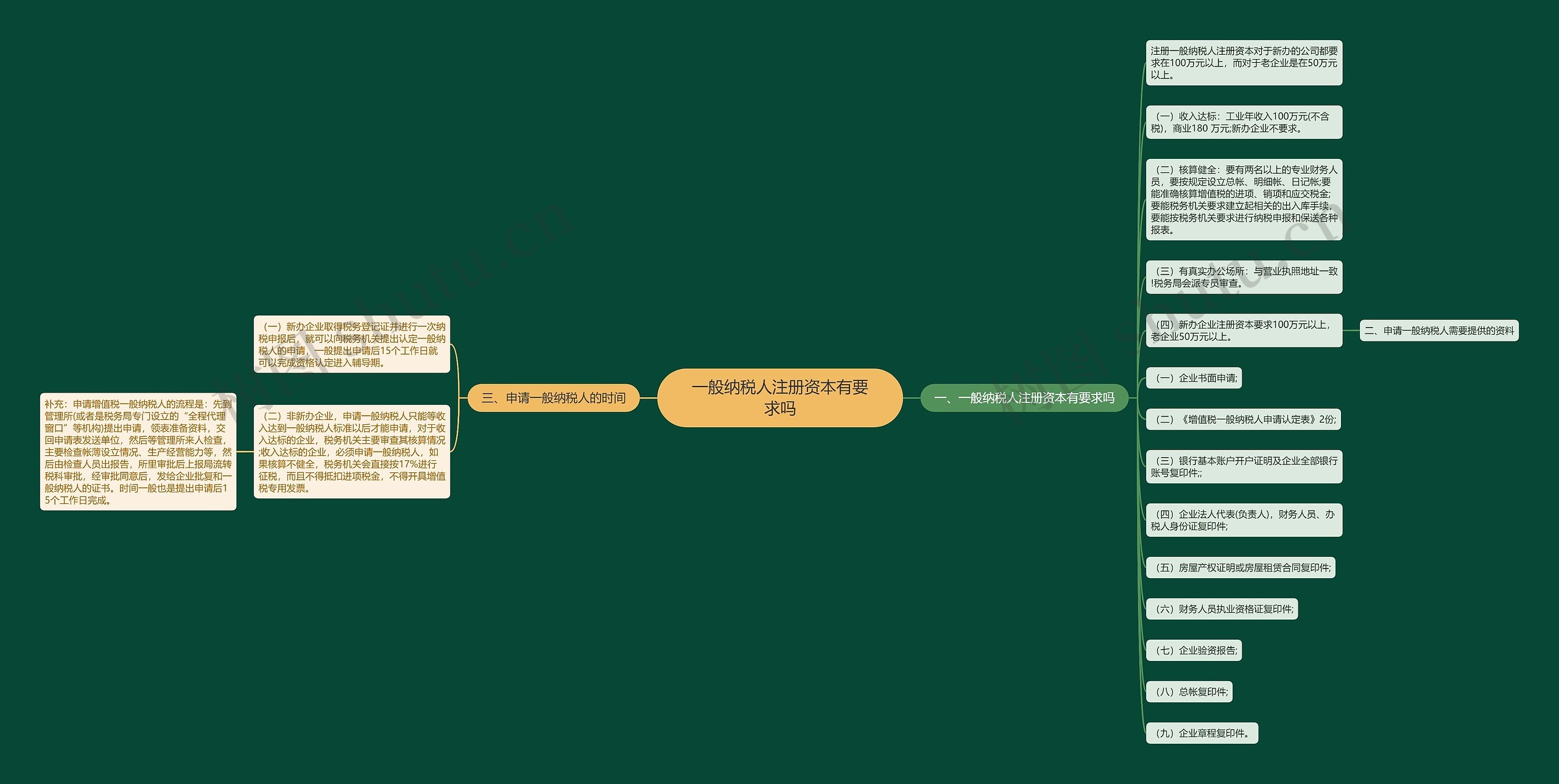 一般纳税人注册资本有要求吗 一般纳税人注册资本有要求吗