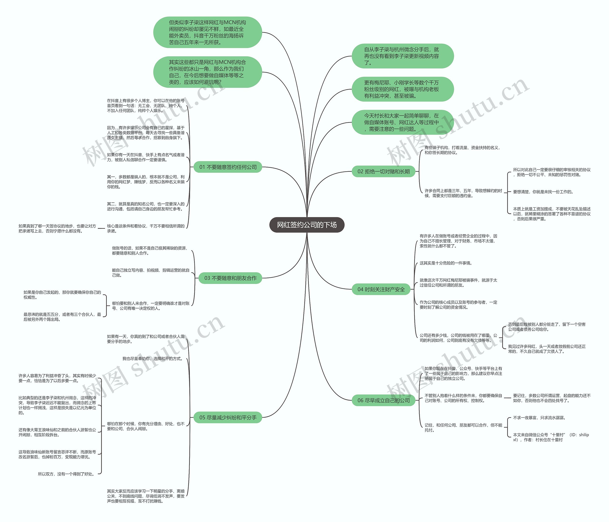 网红签约公司的下场思维导图