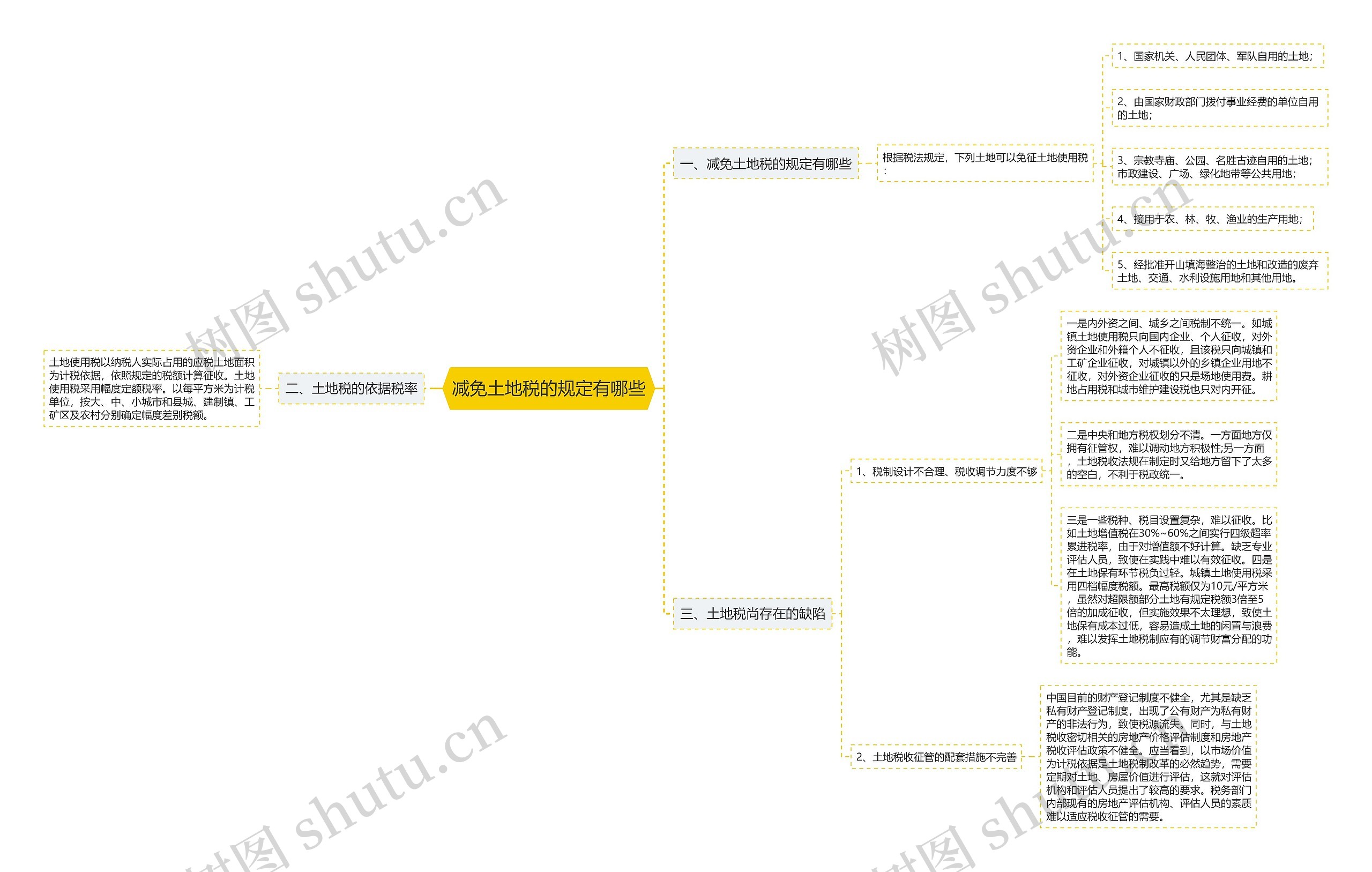 减免土地税的规定有哪些 减免土地税的规定有哪些