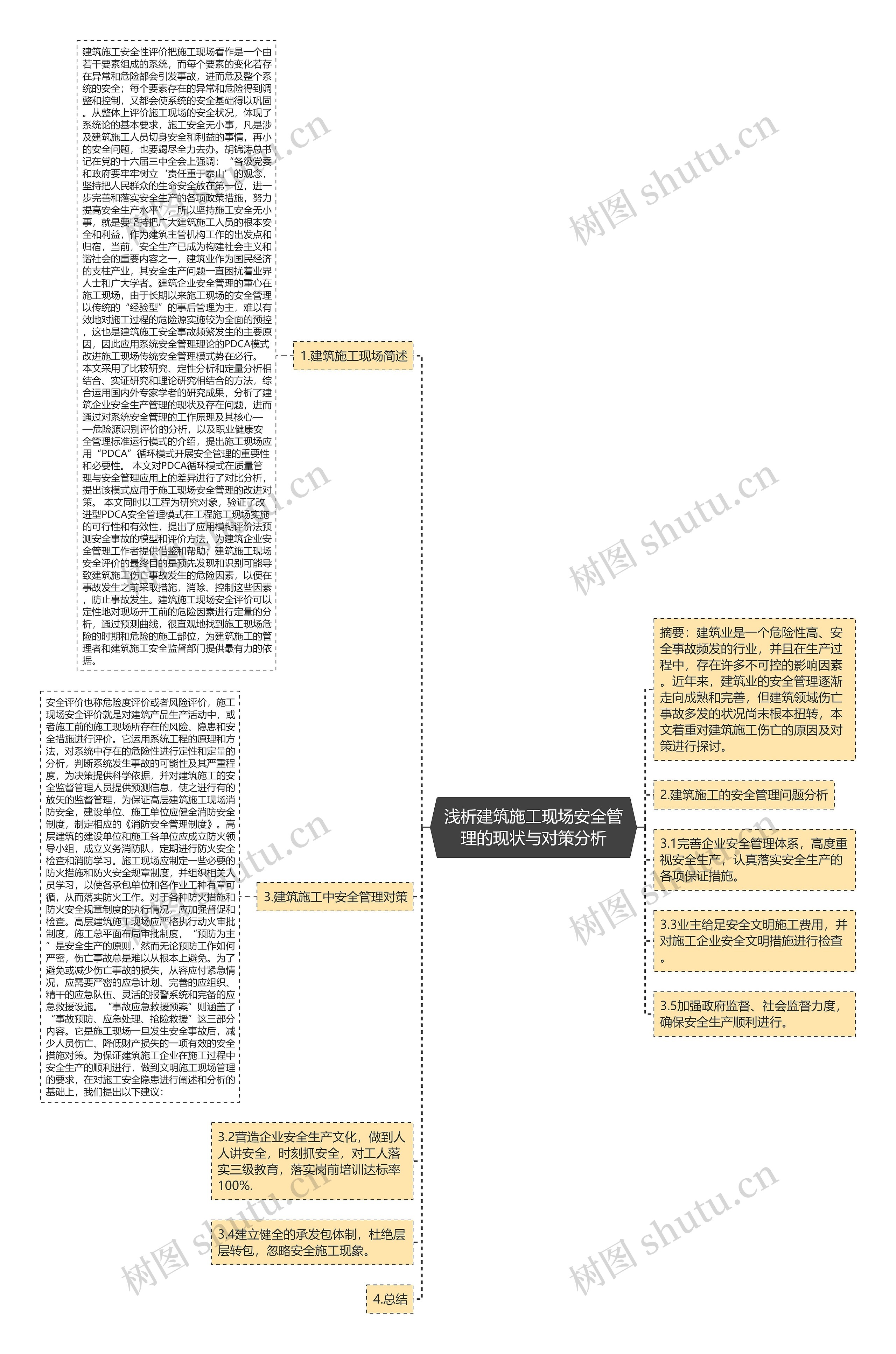 浅析建筑施工现场安全管理的现状与对策分析思维导图