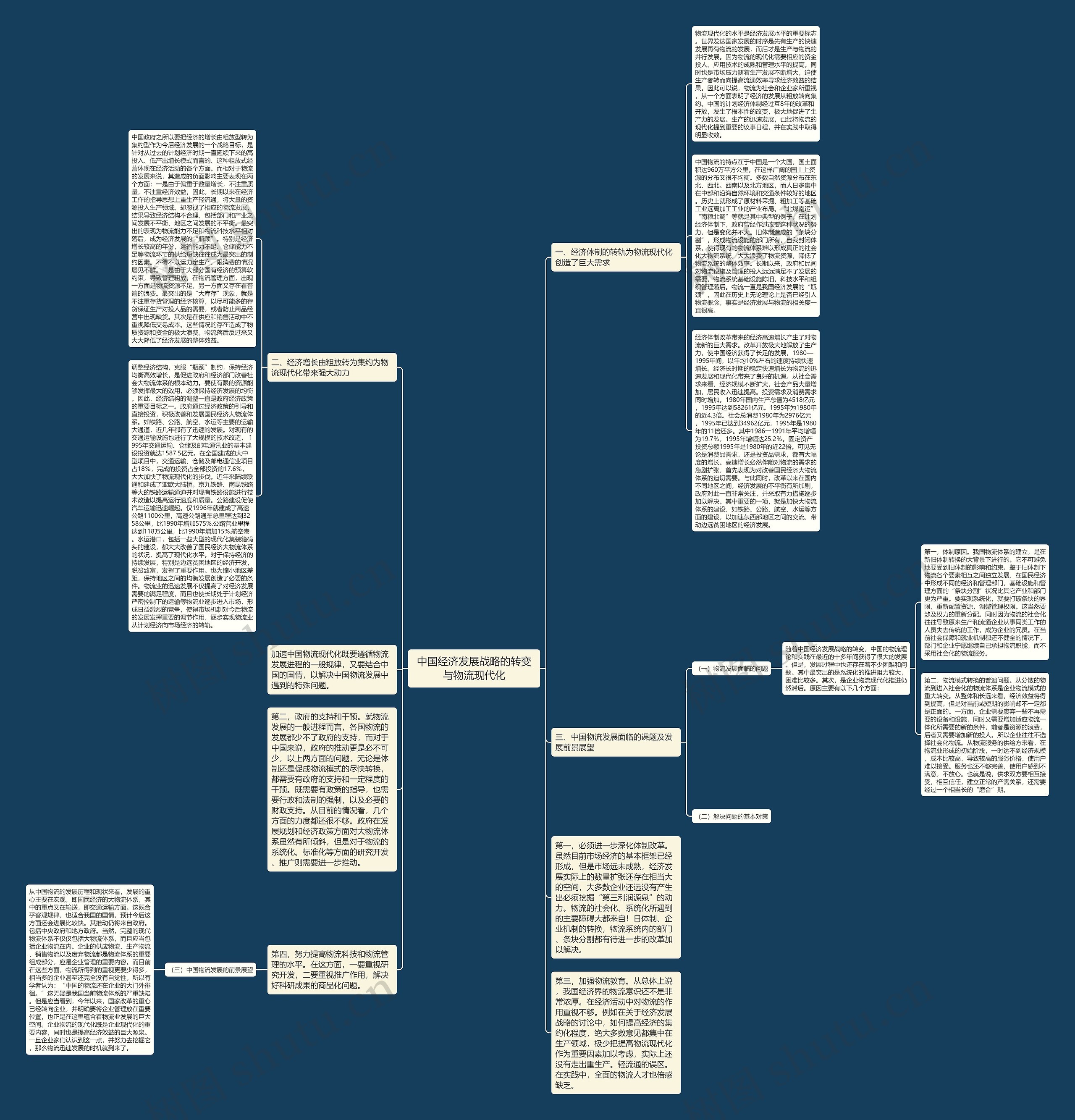 中国经济发展战略的转变与物流现代化思维导图