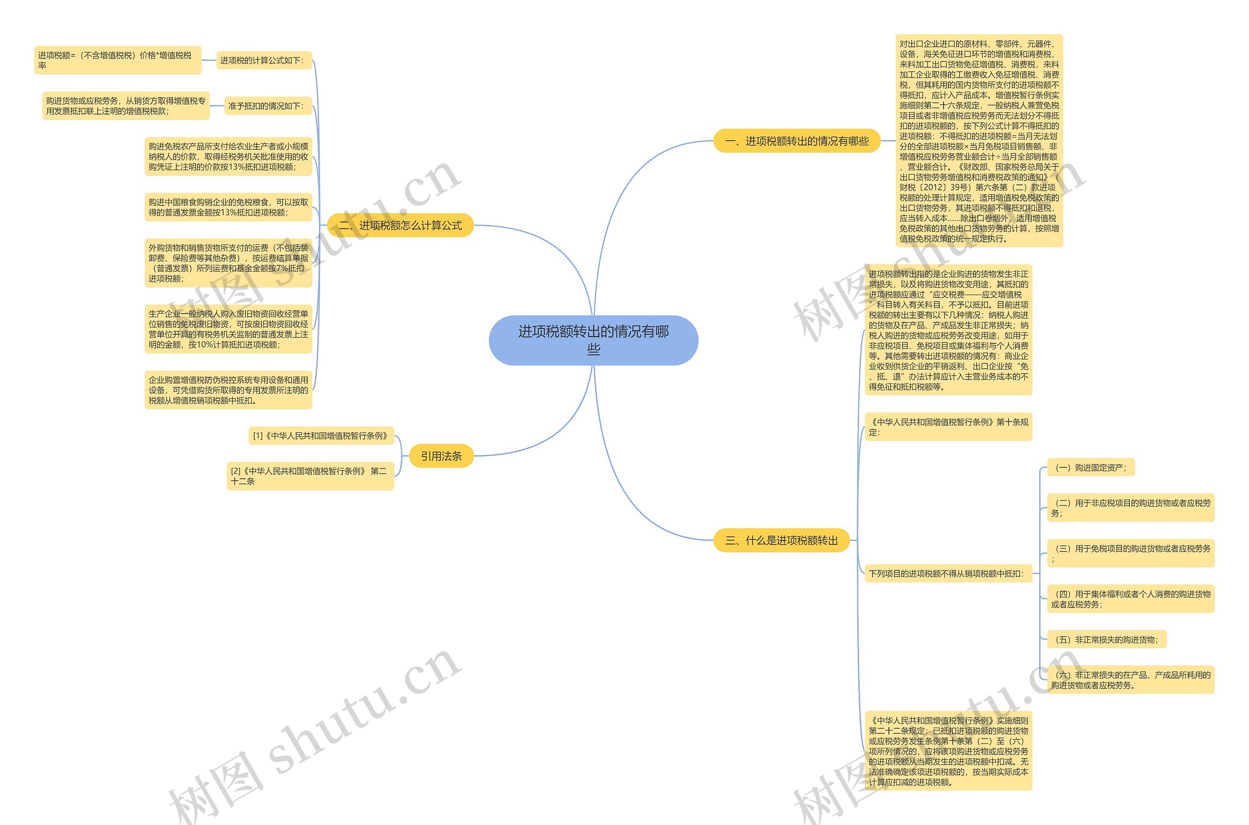 进项税额转出的情况有哪些思维导图