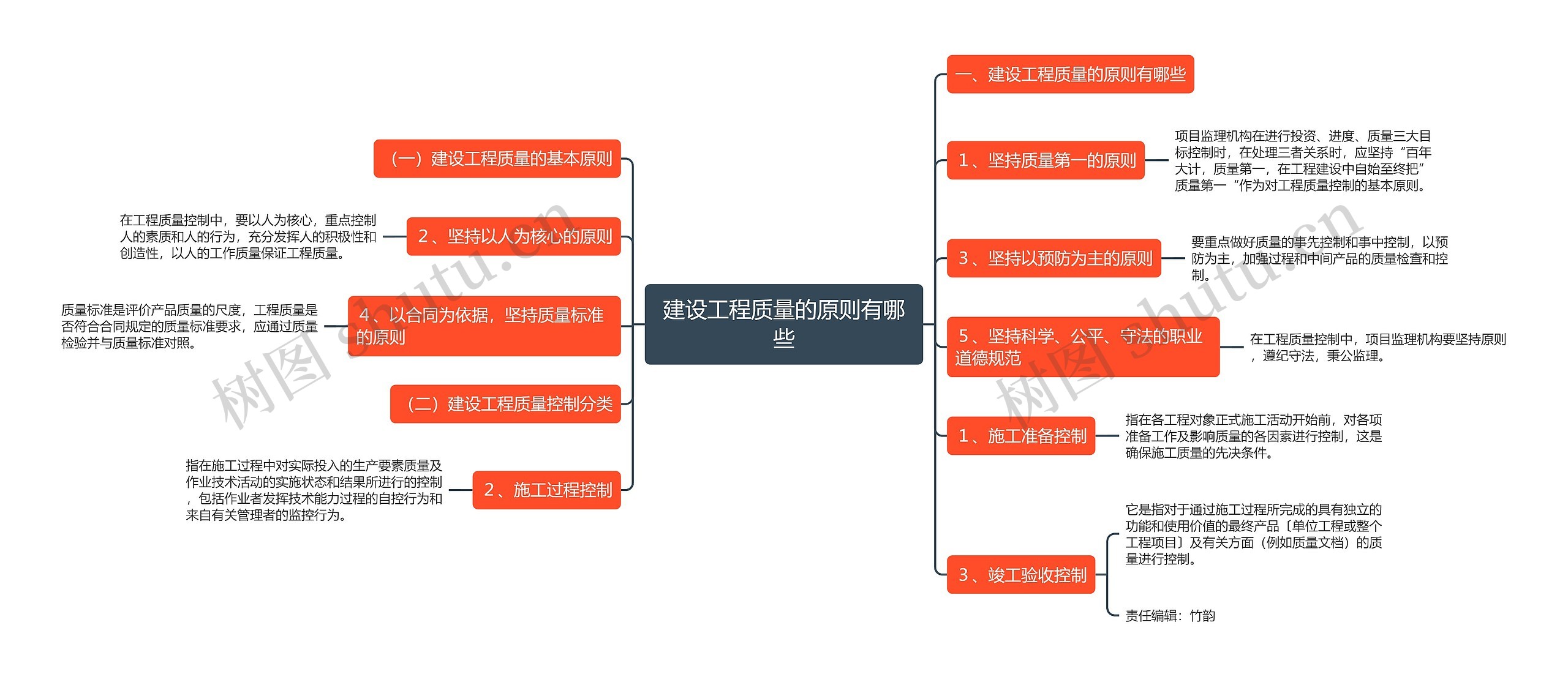 建设工程质量的原则有哪些