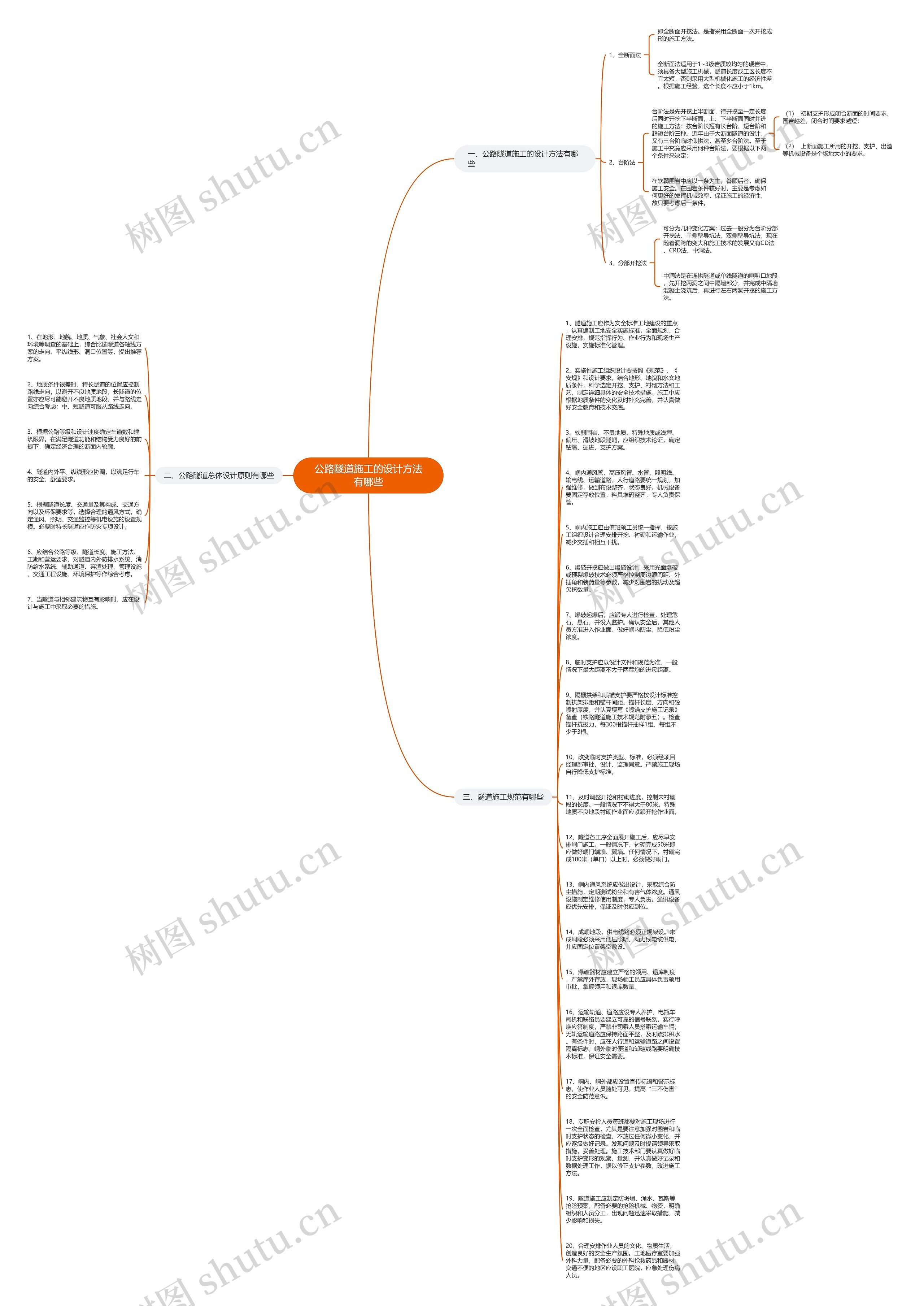 公路隧道施工的设计方法有哪些思维导图