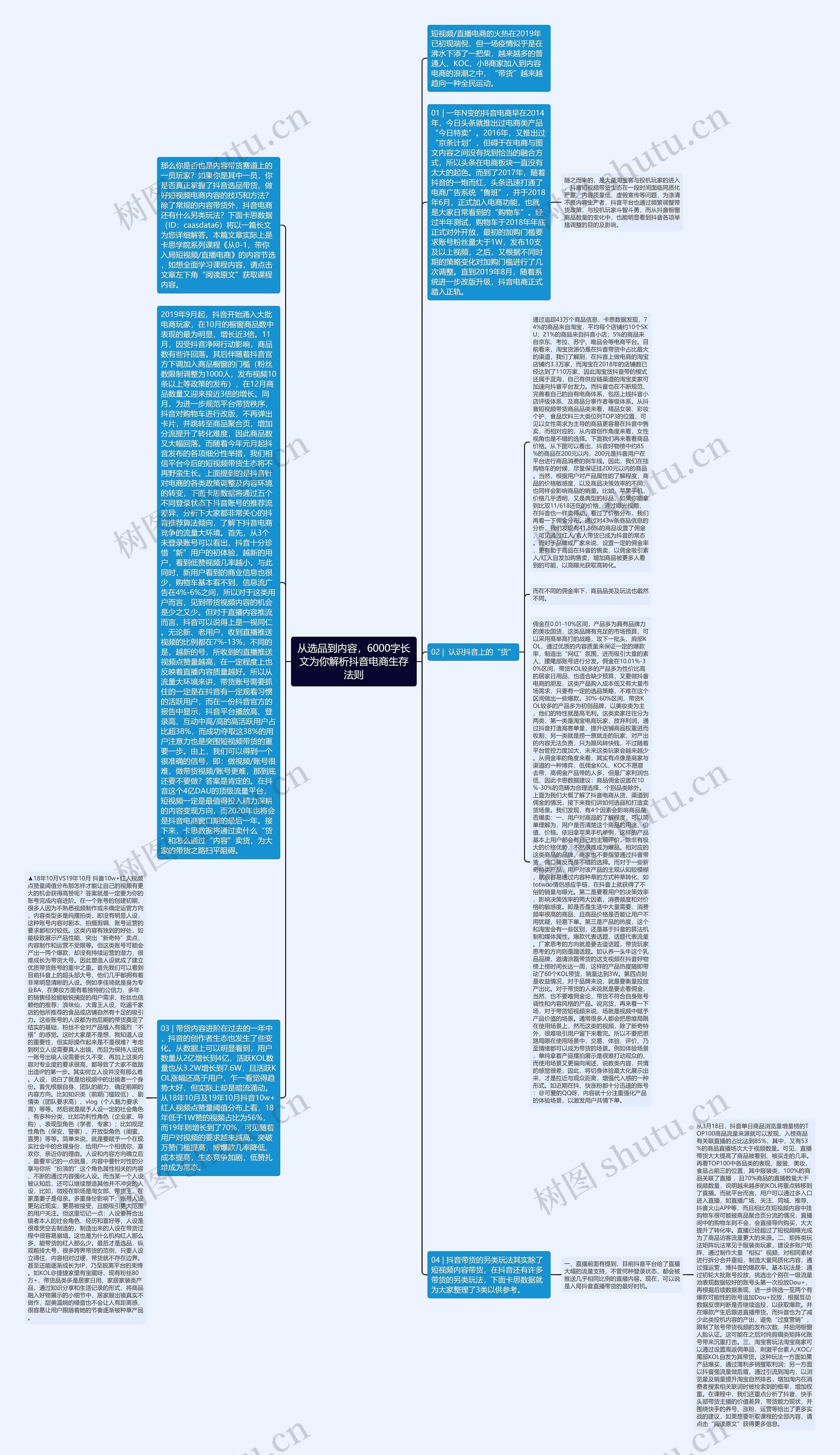 从选品到内容，6000字长文为你解析抖音电商生存法则思维导图