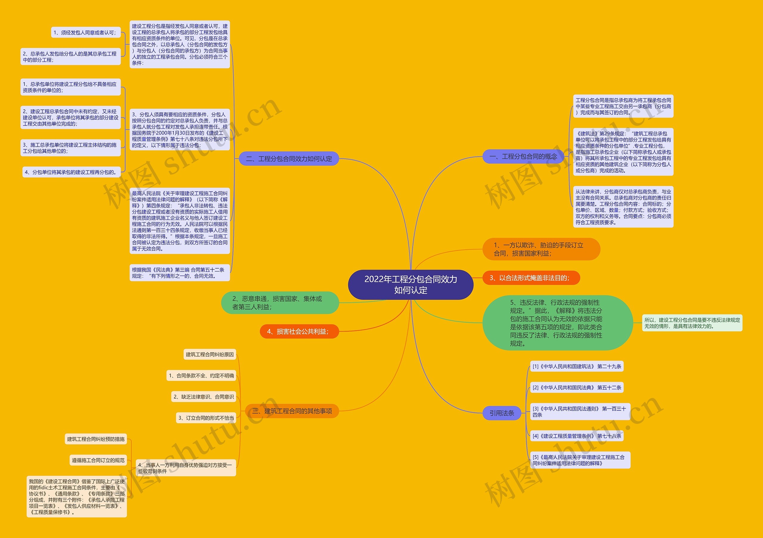 2022年工程分包合同效力如何认定思维导图