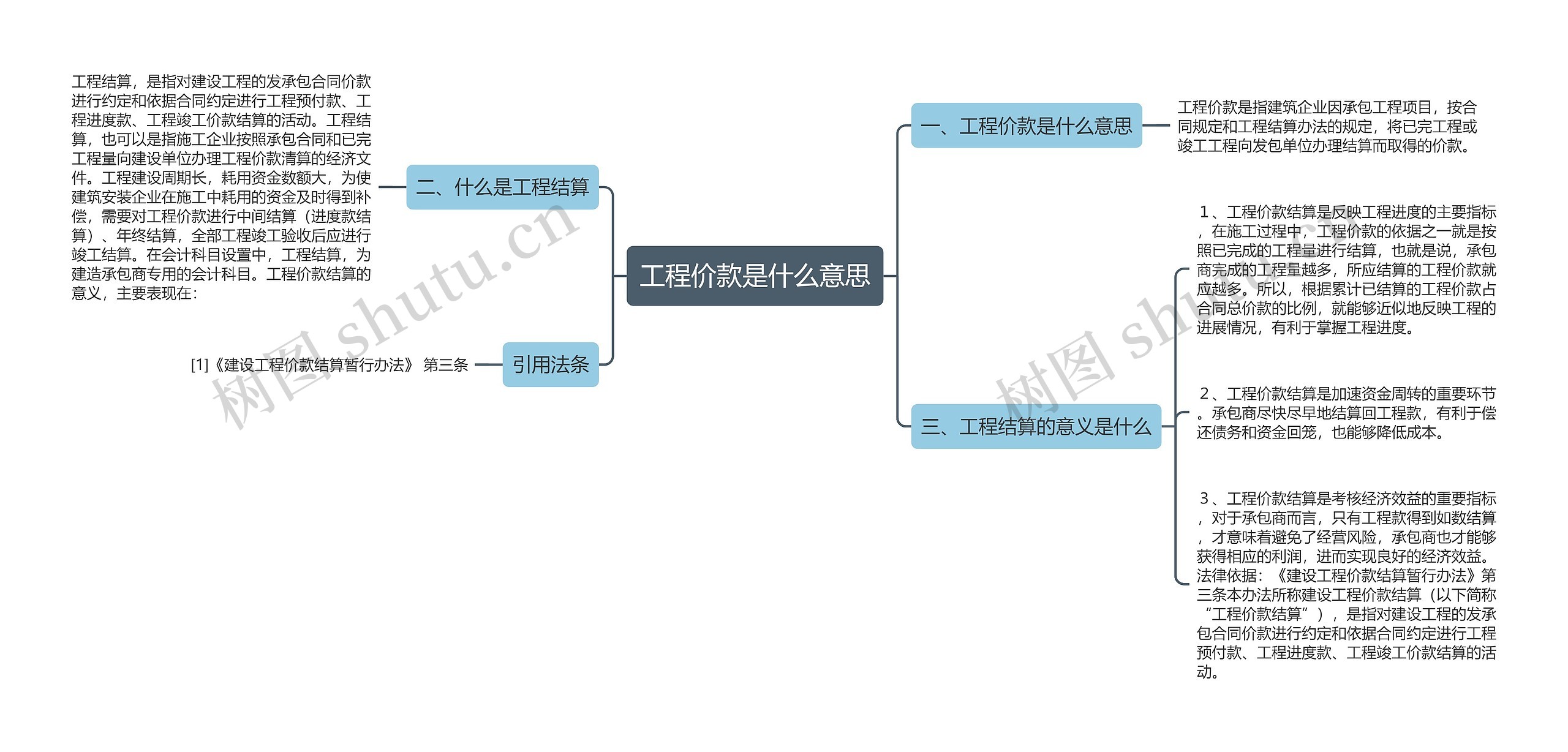 工程价款是什么意思