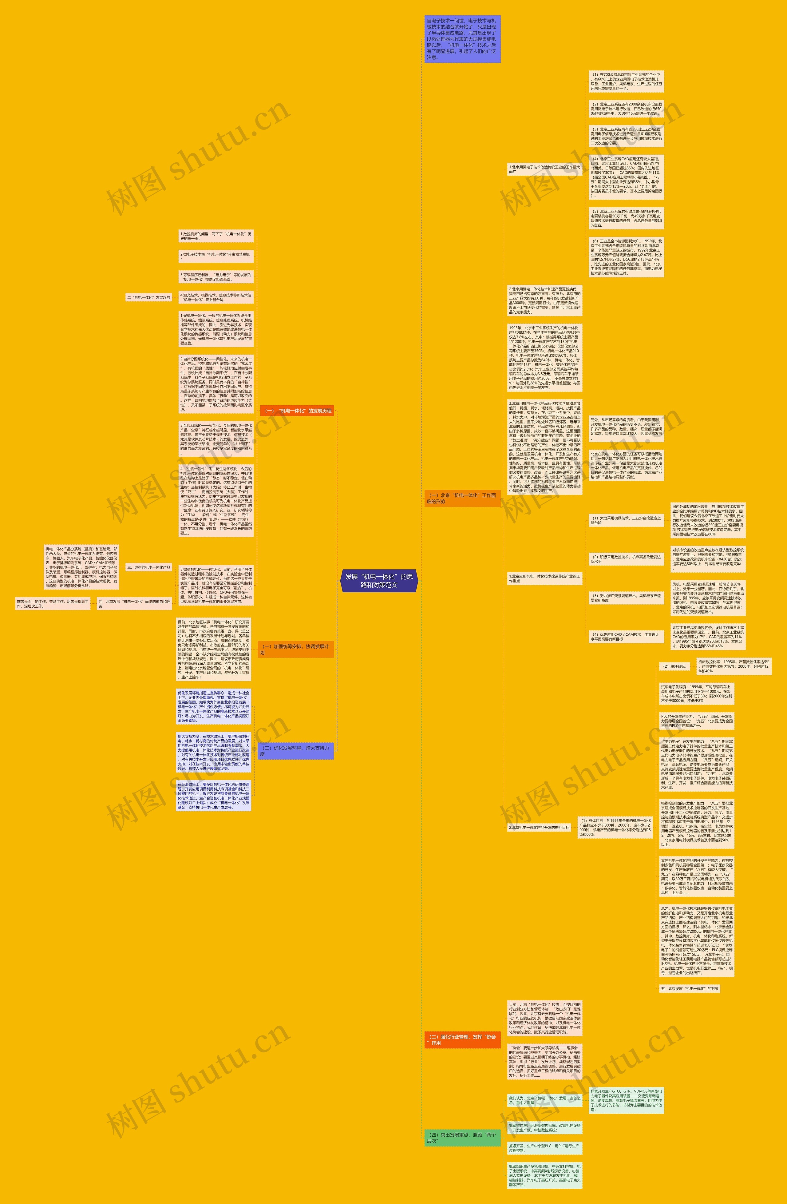 发展“机电一体化”的思路和对策范文思维导图