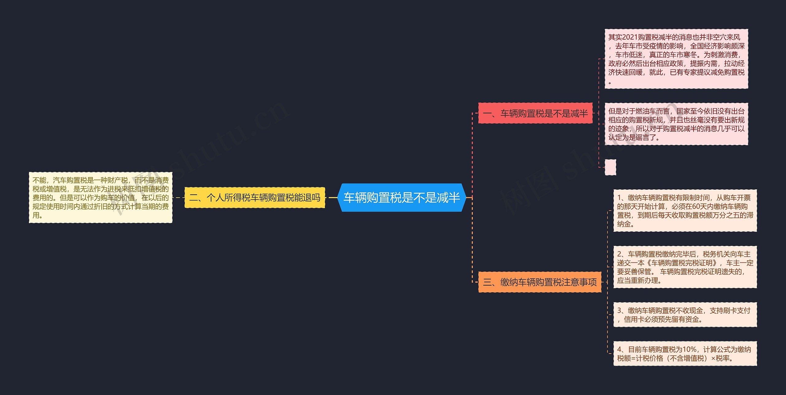 车辆购置税是不是减半思维导图