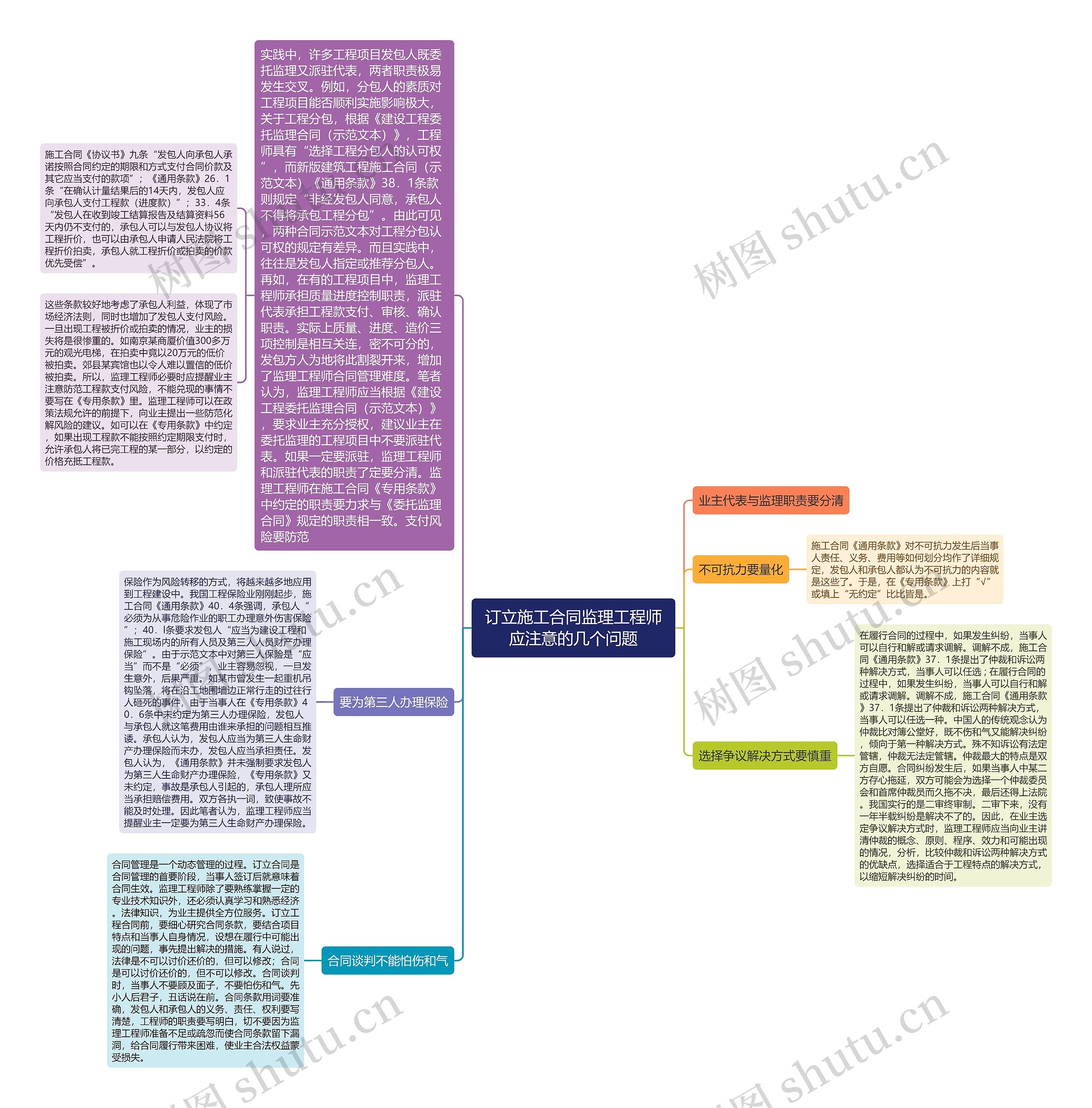 订立施工合同监理工程师应注意的几个问题思维导图