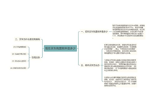 现在买车购置税率是多少