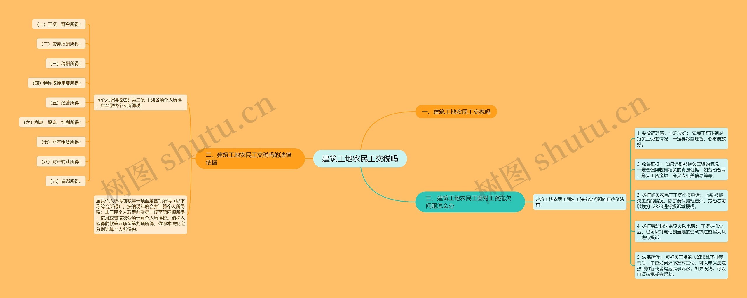 建筑工地农民工交税吗思维导图