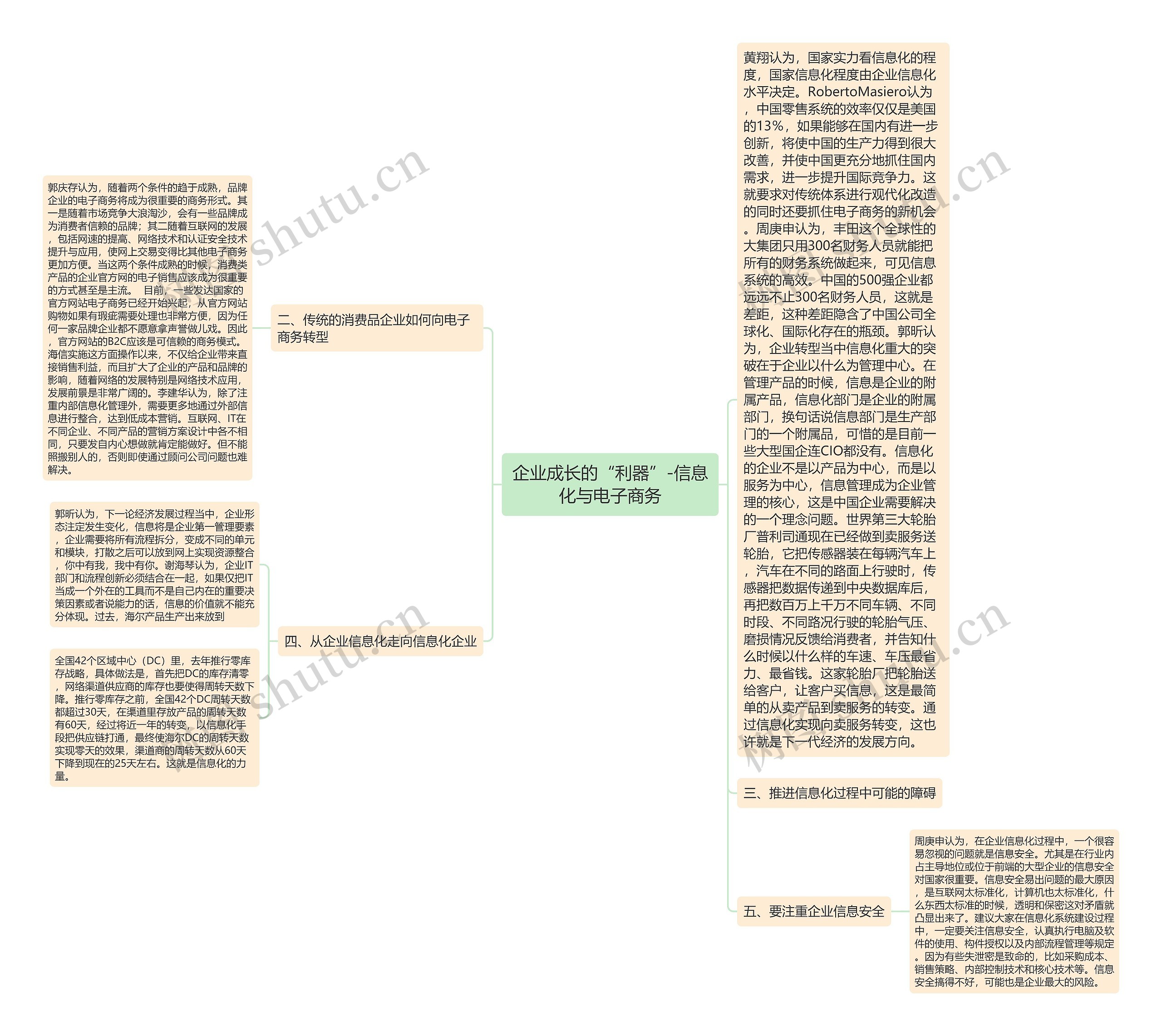 企业成长的“利器”-信息化与电子商务