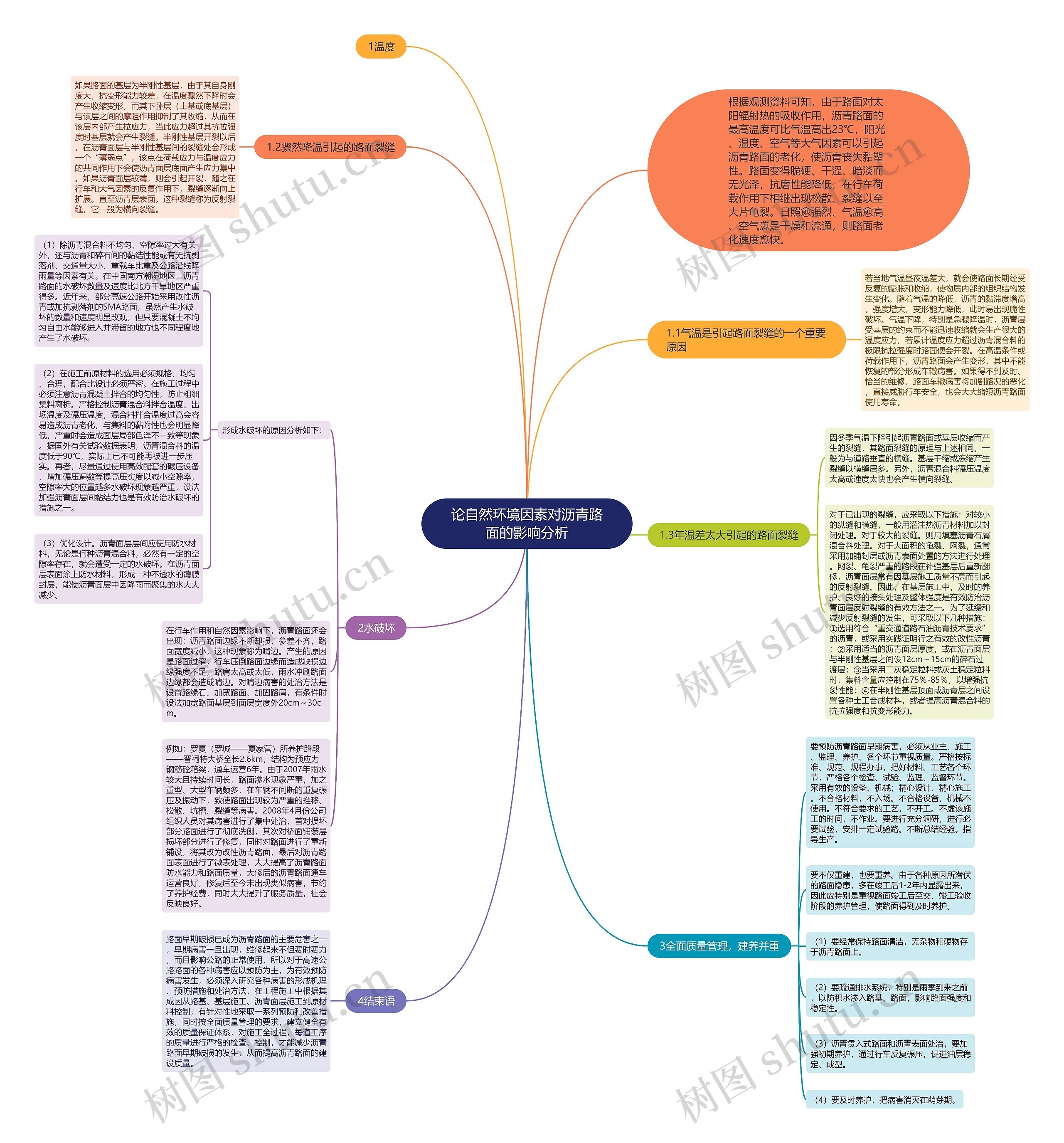 论自然环境因素对沥青路面的影响分析思维导图
