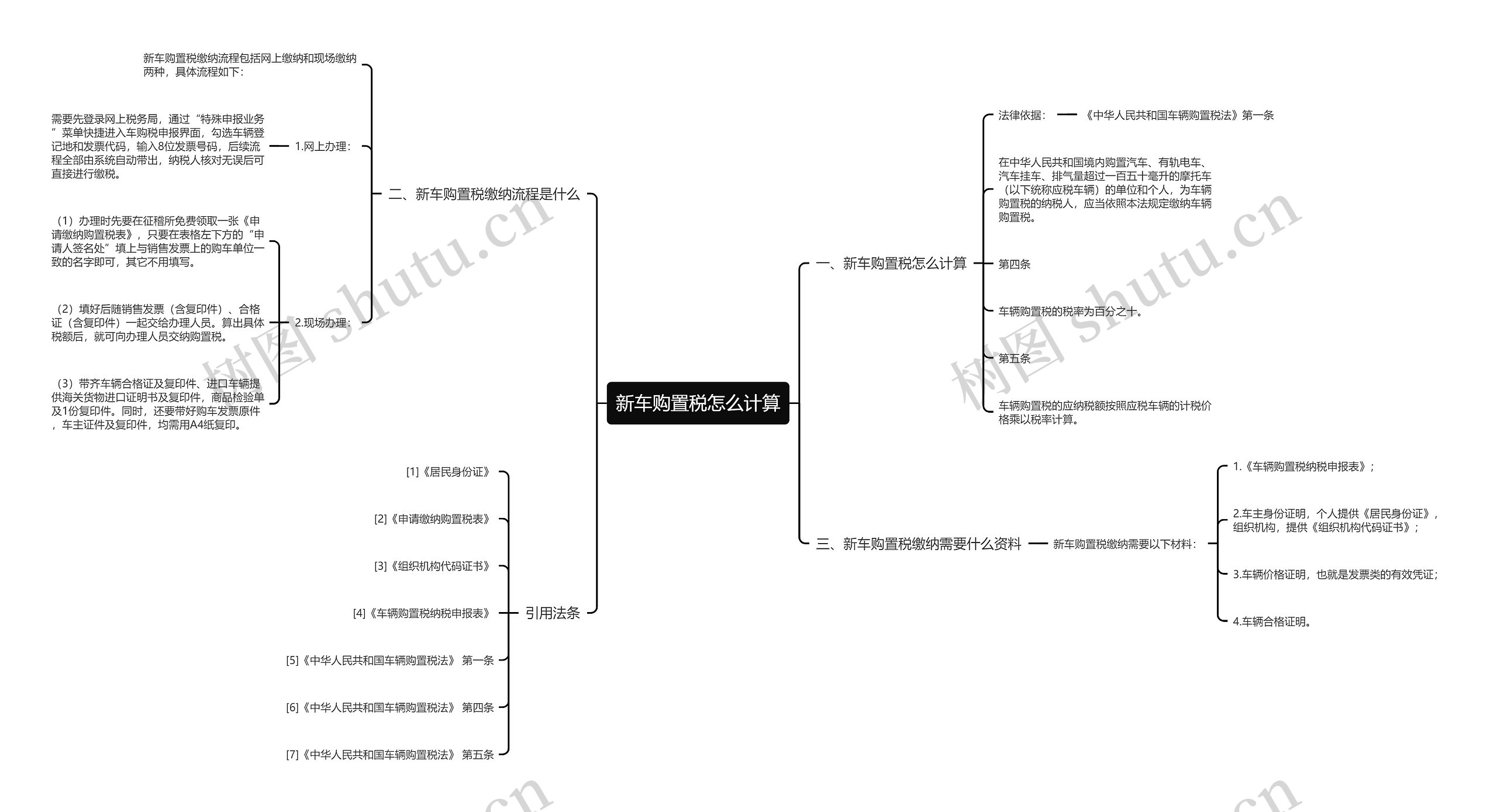 新车购置税怎么计算思维导图