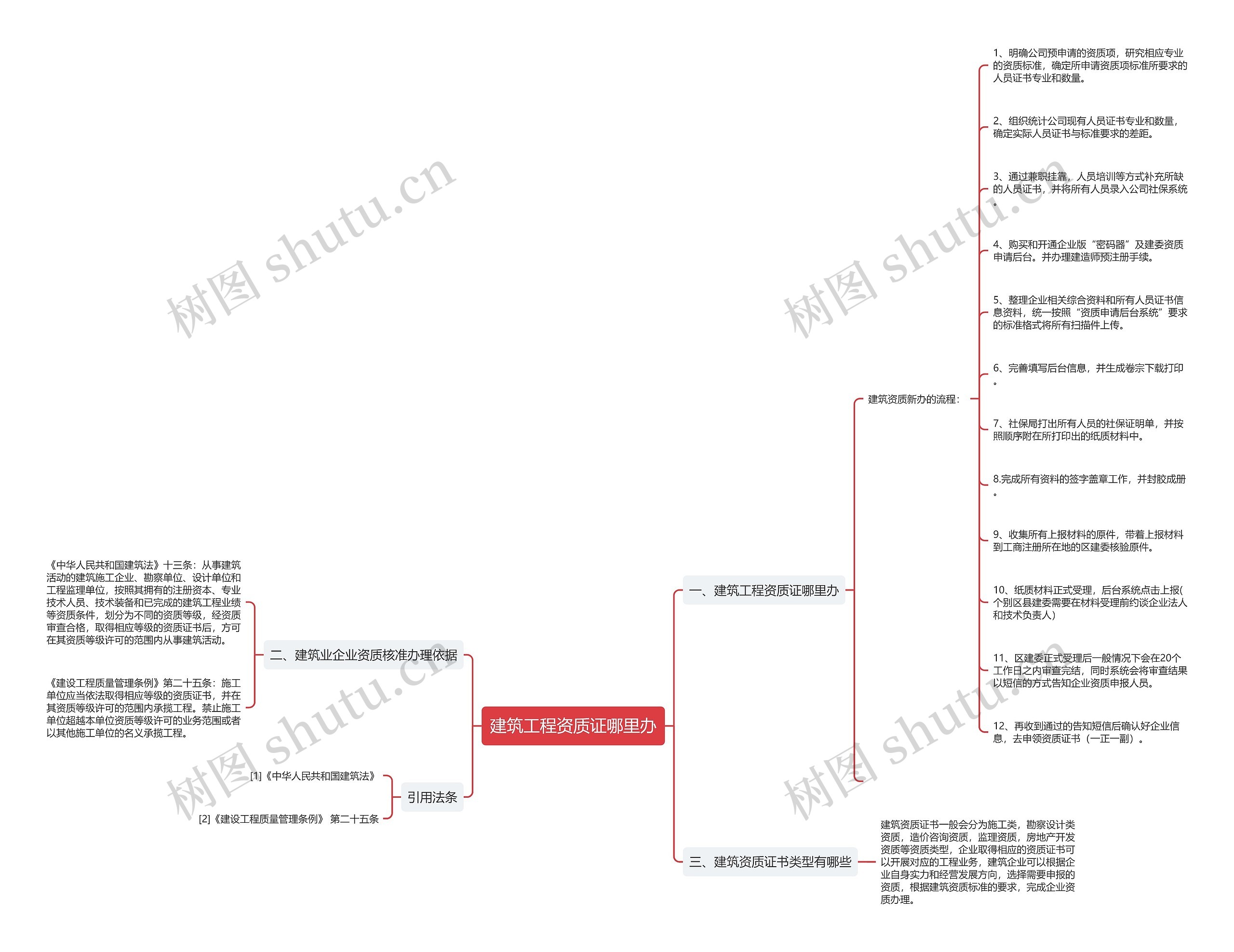 建筑工程资质证哪里办 建筑工程资质证哪里办