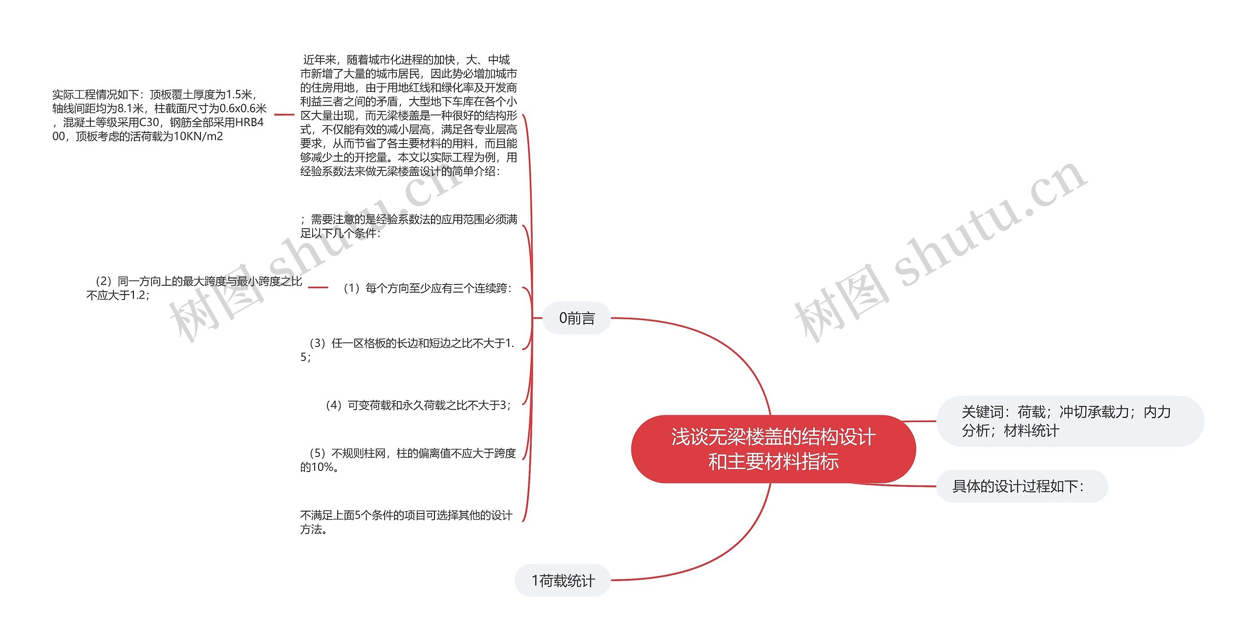 浅谈无梁楼盖的结构设计和主要材料指标思维导图