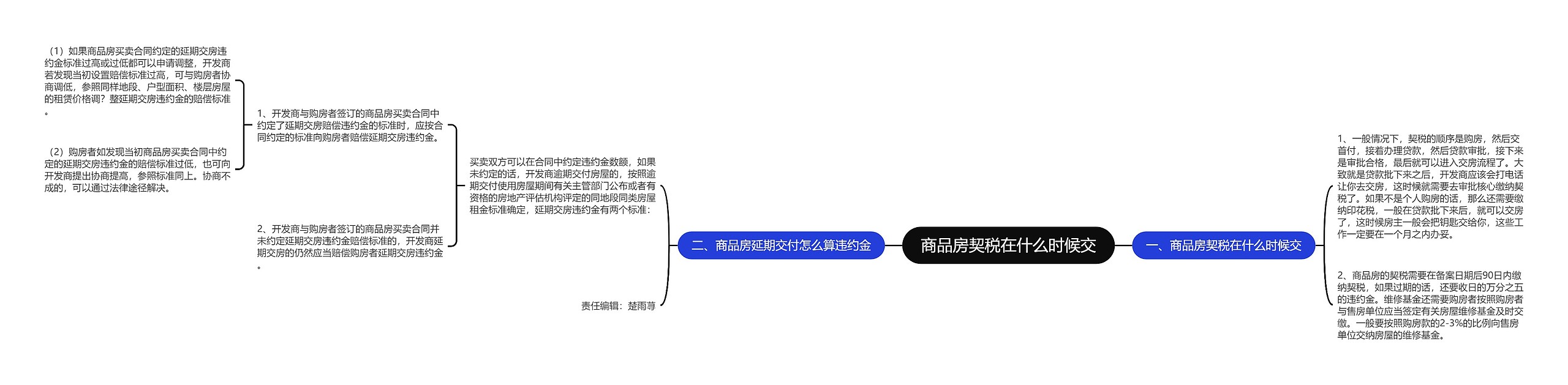 商品房契税在什么时候交