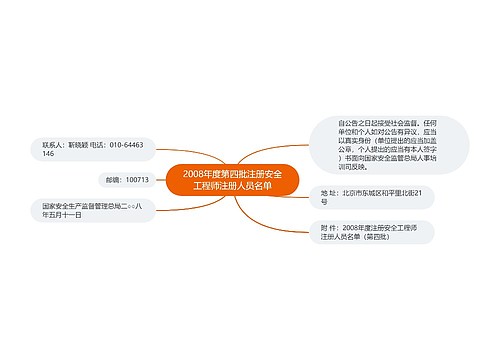 2008年度第四批注册安全工程师注册人员名单