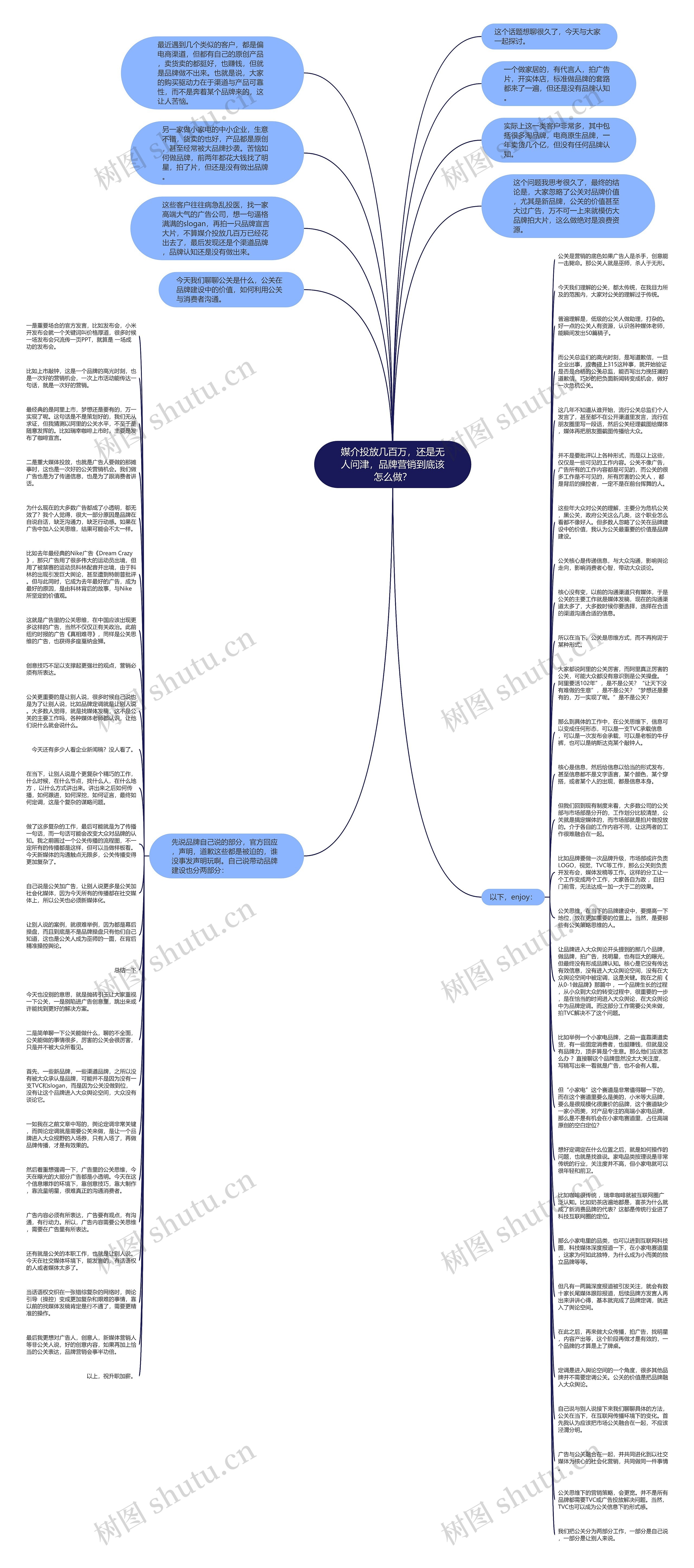媒介投放几百万，还是无人问津，品牌营销到底该怎么做？思维导图