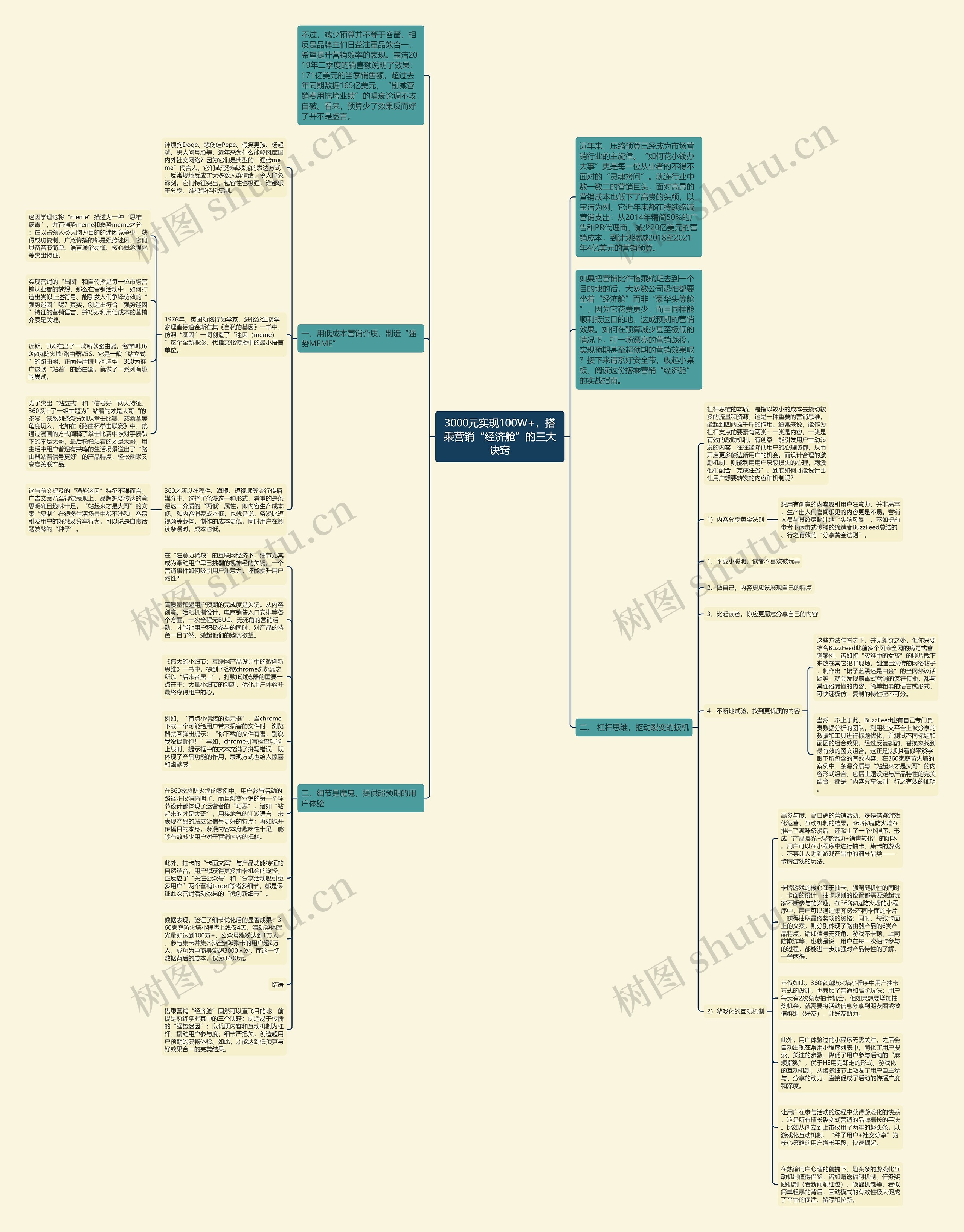 3000元实现100W+，搭乘营销“经济舱”的三大诀窍思维导图