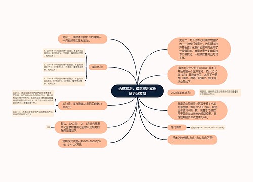 纳税筹划：借款费用案例解析及筹划