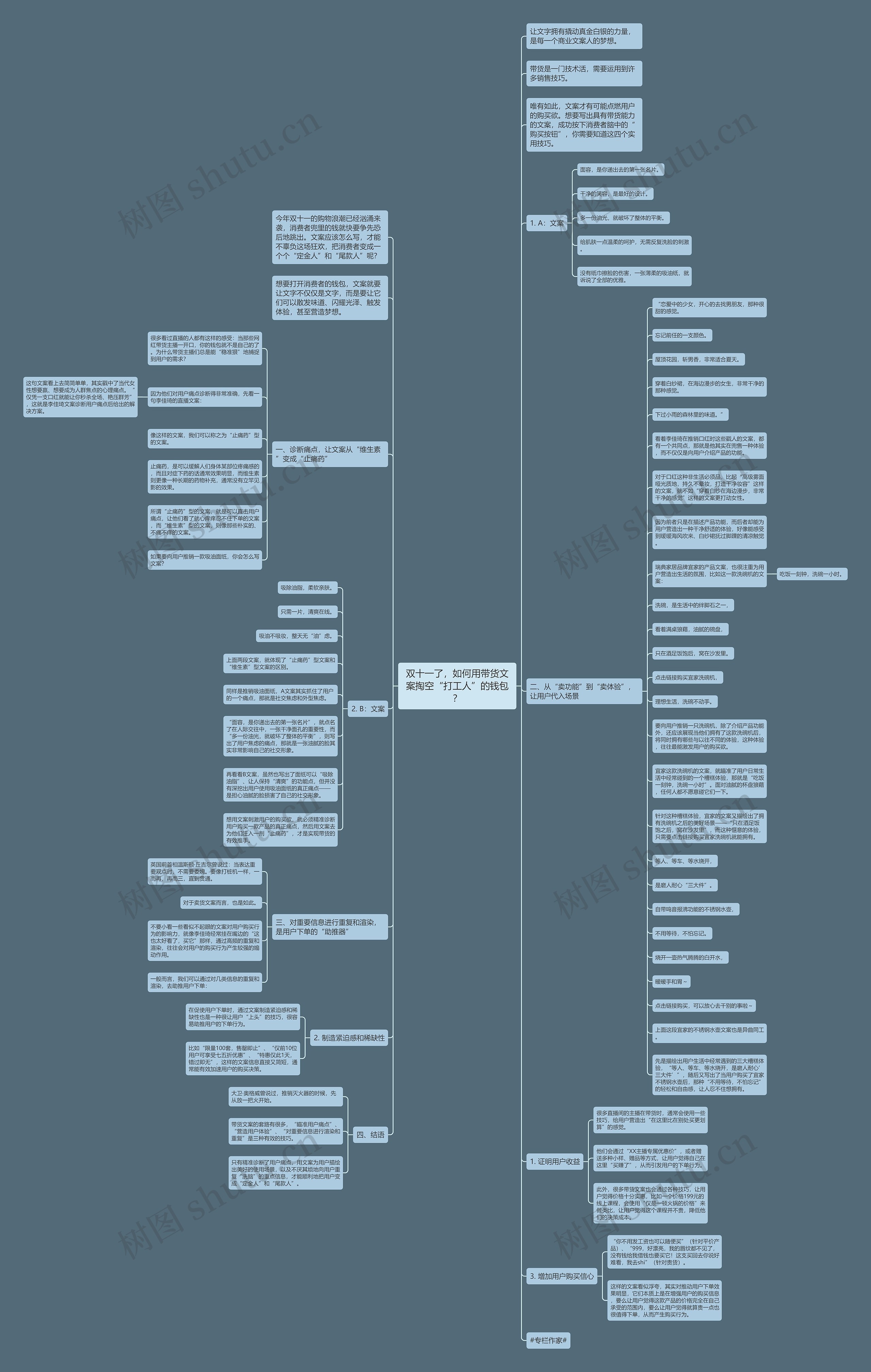 双十一了，如何用带货文案掏空“打工人”的钱包？思维导图