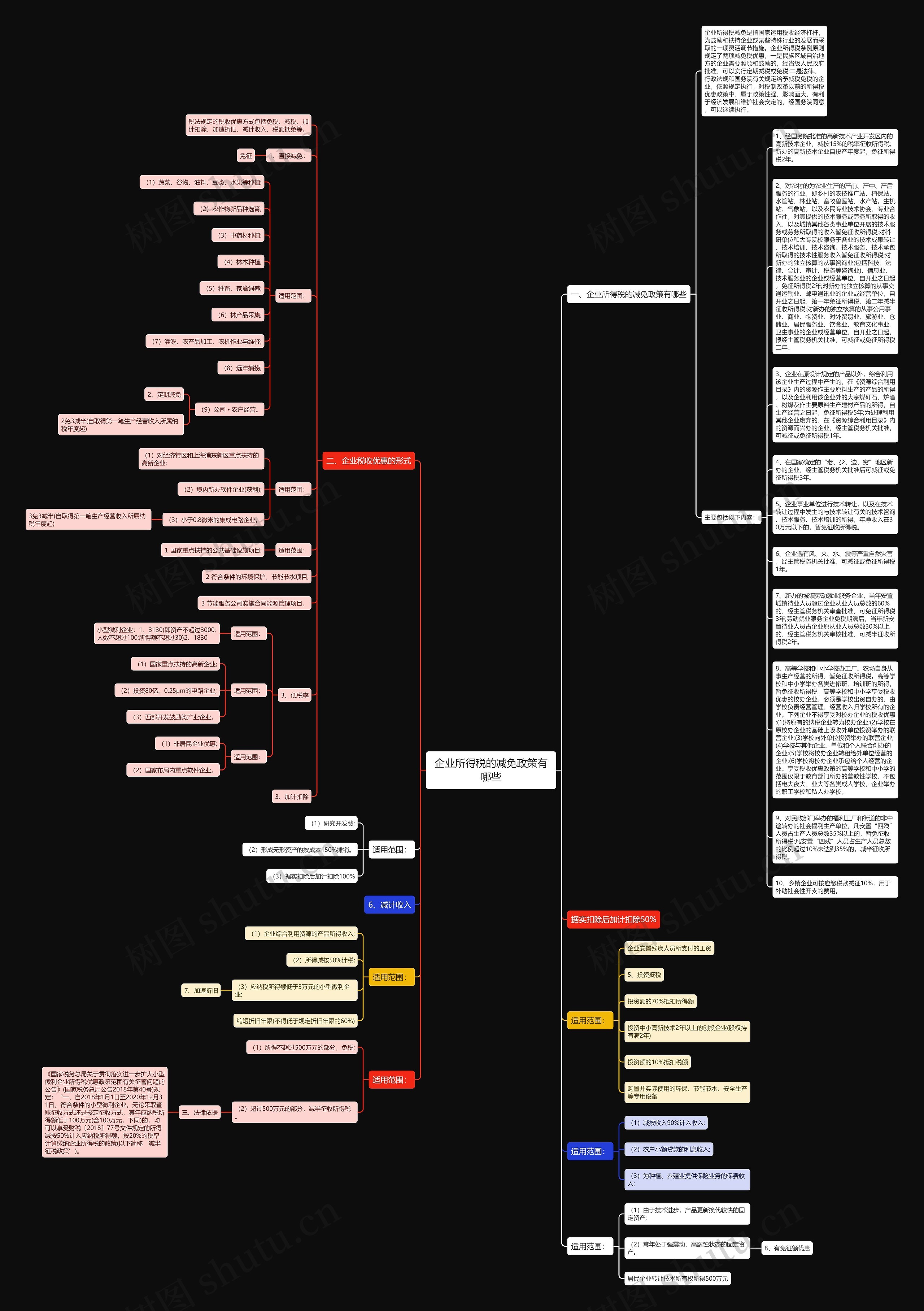 企业所得税的减免政策有哪些思维导图