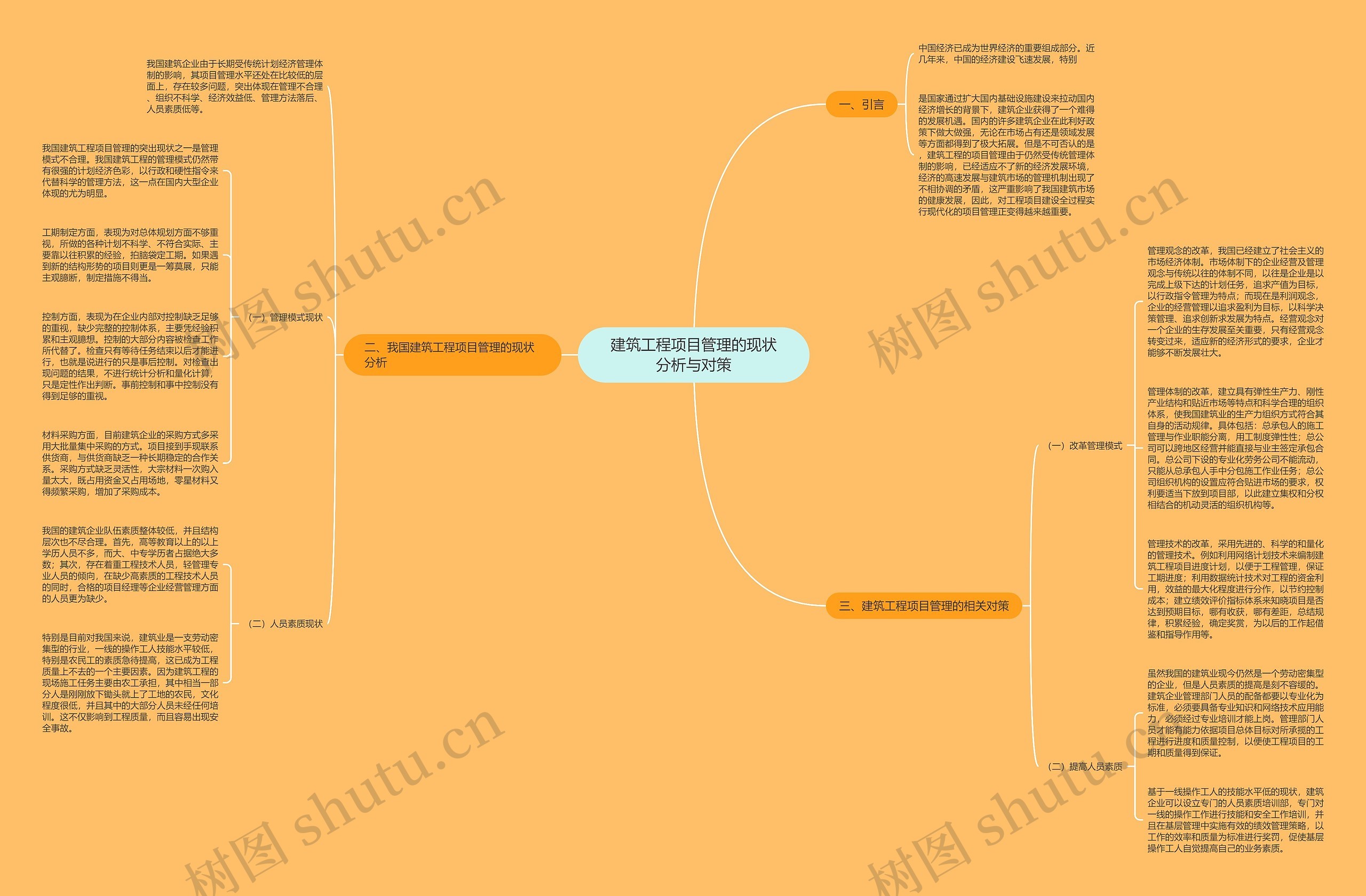 建筑工程项目管理的现状分析与对策思维导图