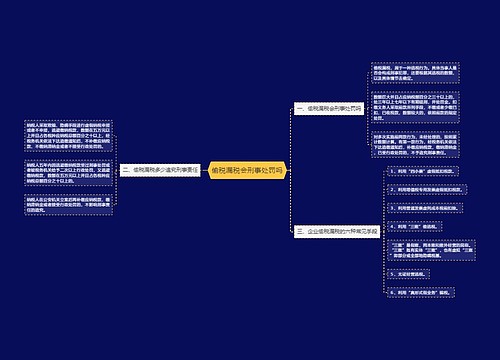 偷税漏税会刑事处罚吗