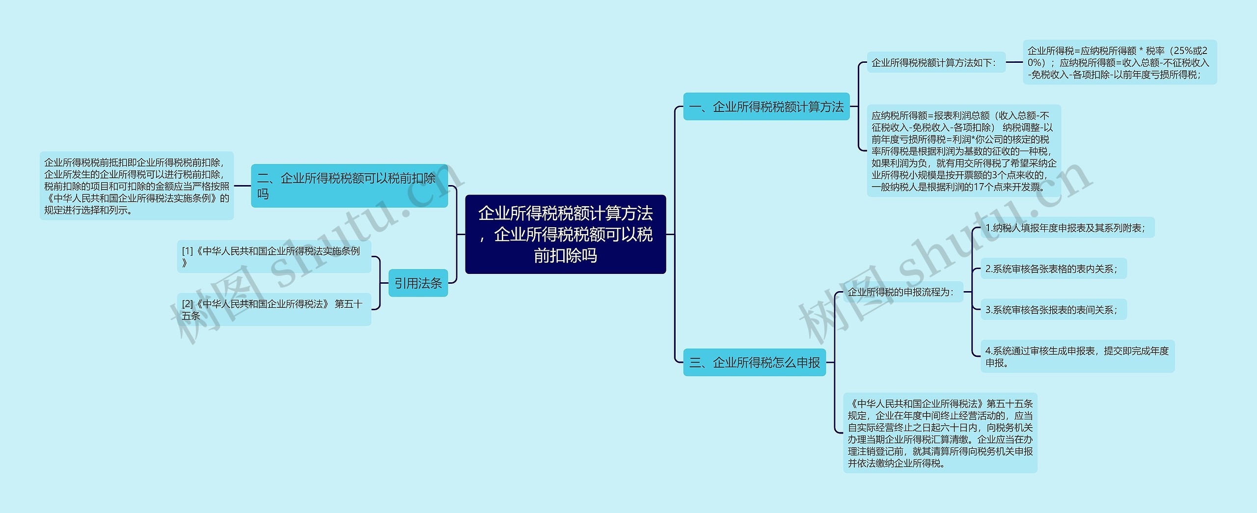 企业所得税税额计算方法，企业所得税税额可以税前扣除吗