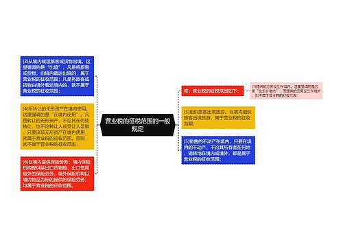 营业税的征税范围的一般规定