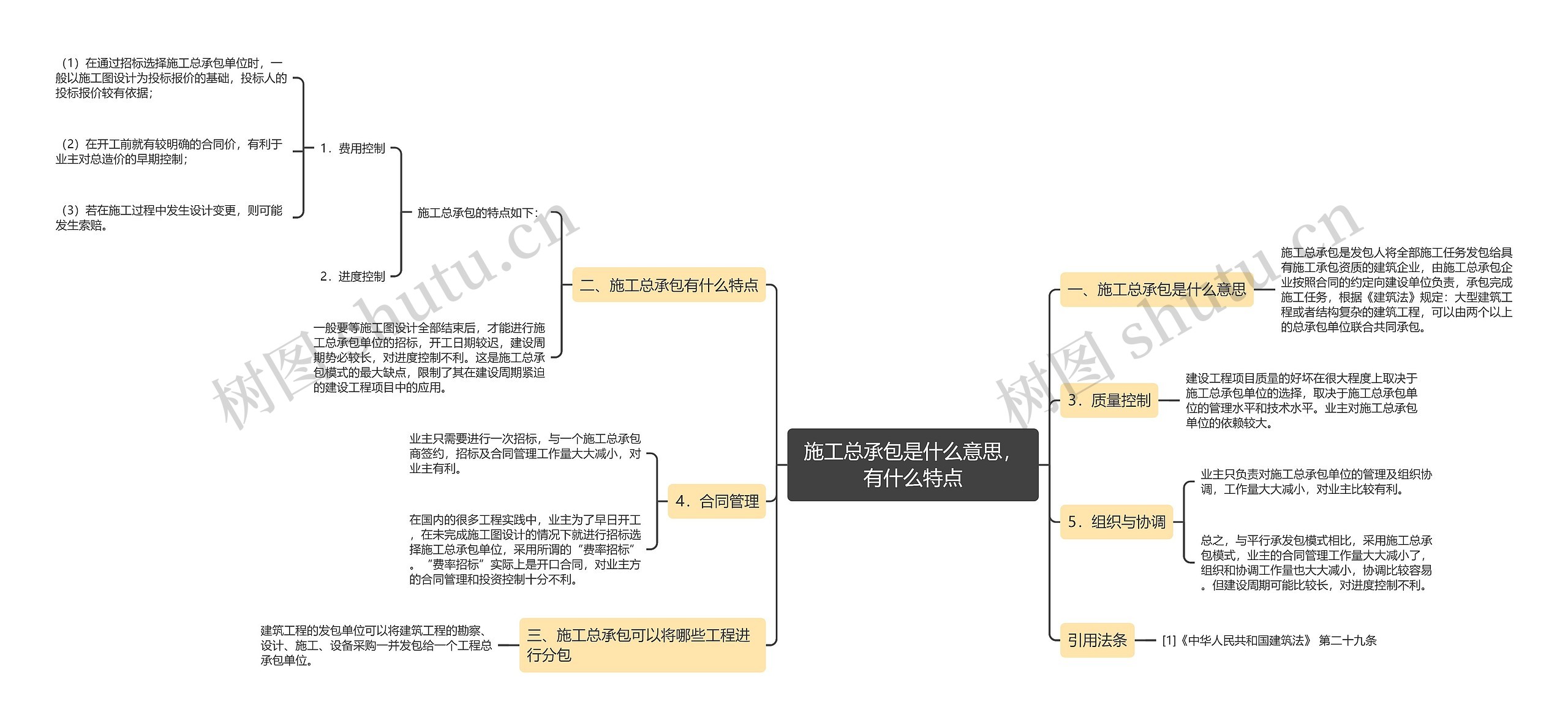 施工总承包是什么意思，有什么特点思维导图