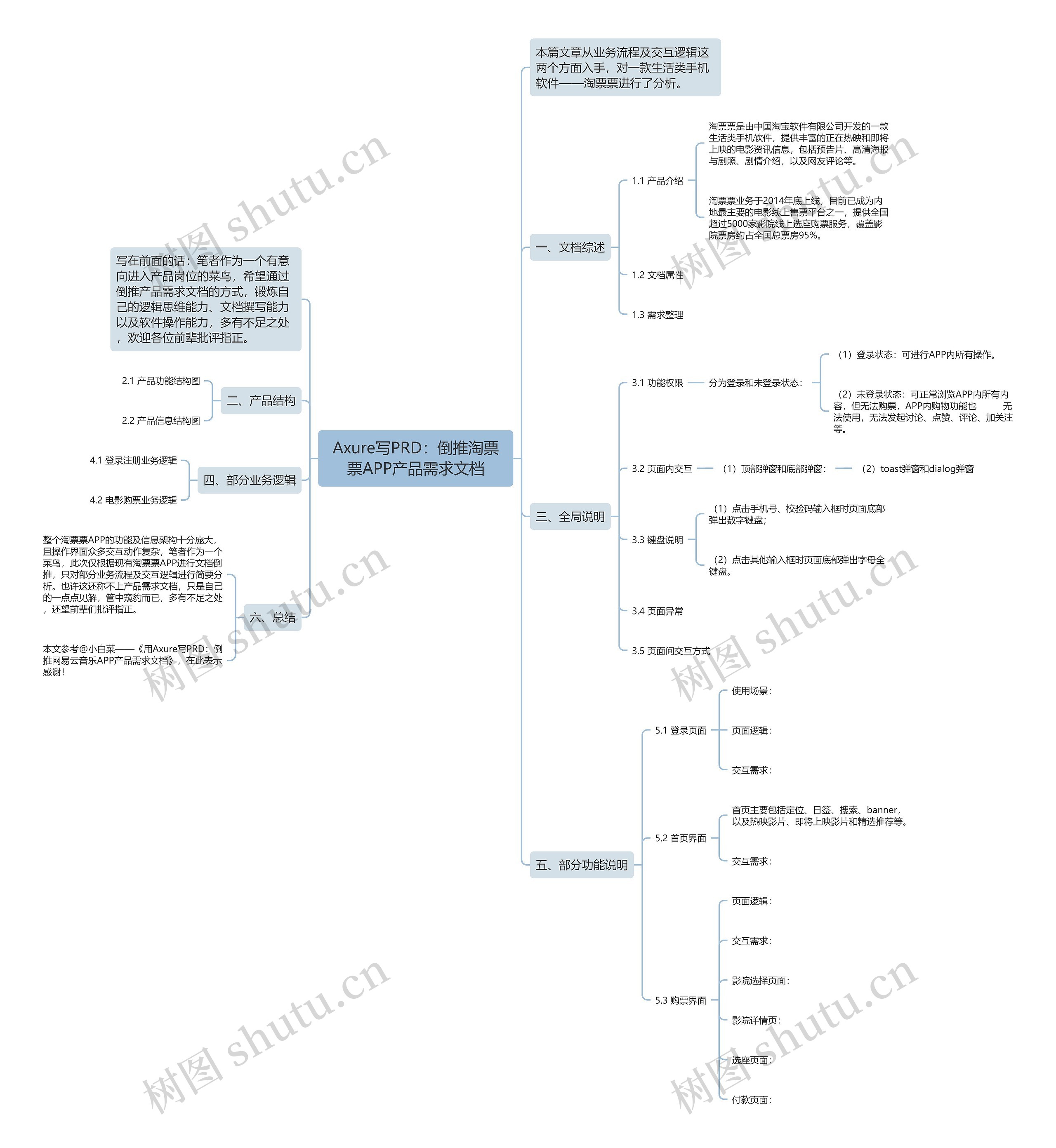 Axure写PRD：倒推淘票票APP产品需求文档思维导图