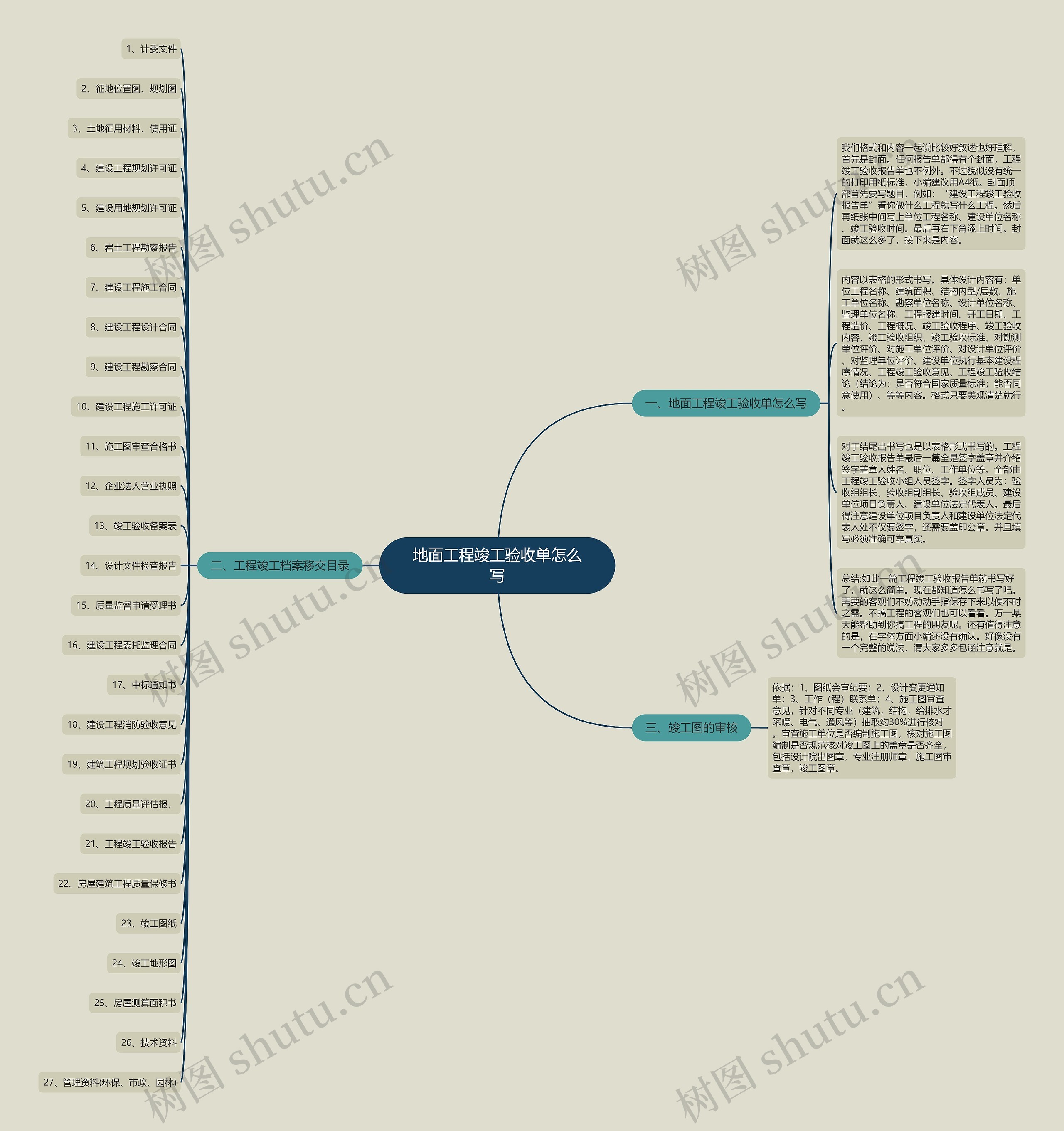 地面工程竣工验收单怎么写思维导图