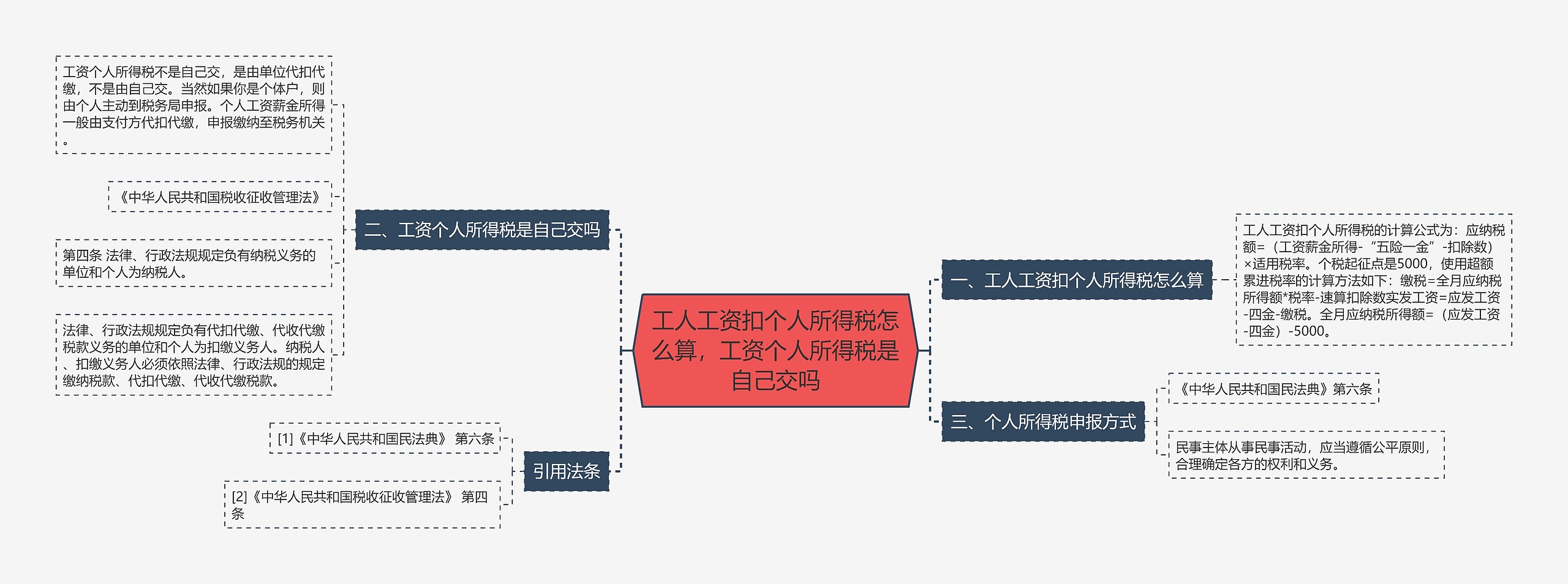 工人工资扣个人所得税怎么算，工资个人所得税是自己交吗思维导图