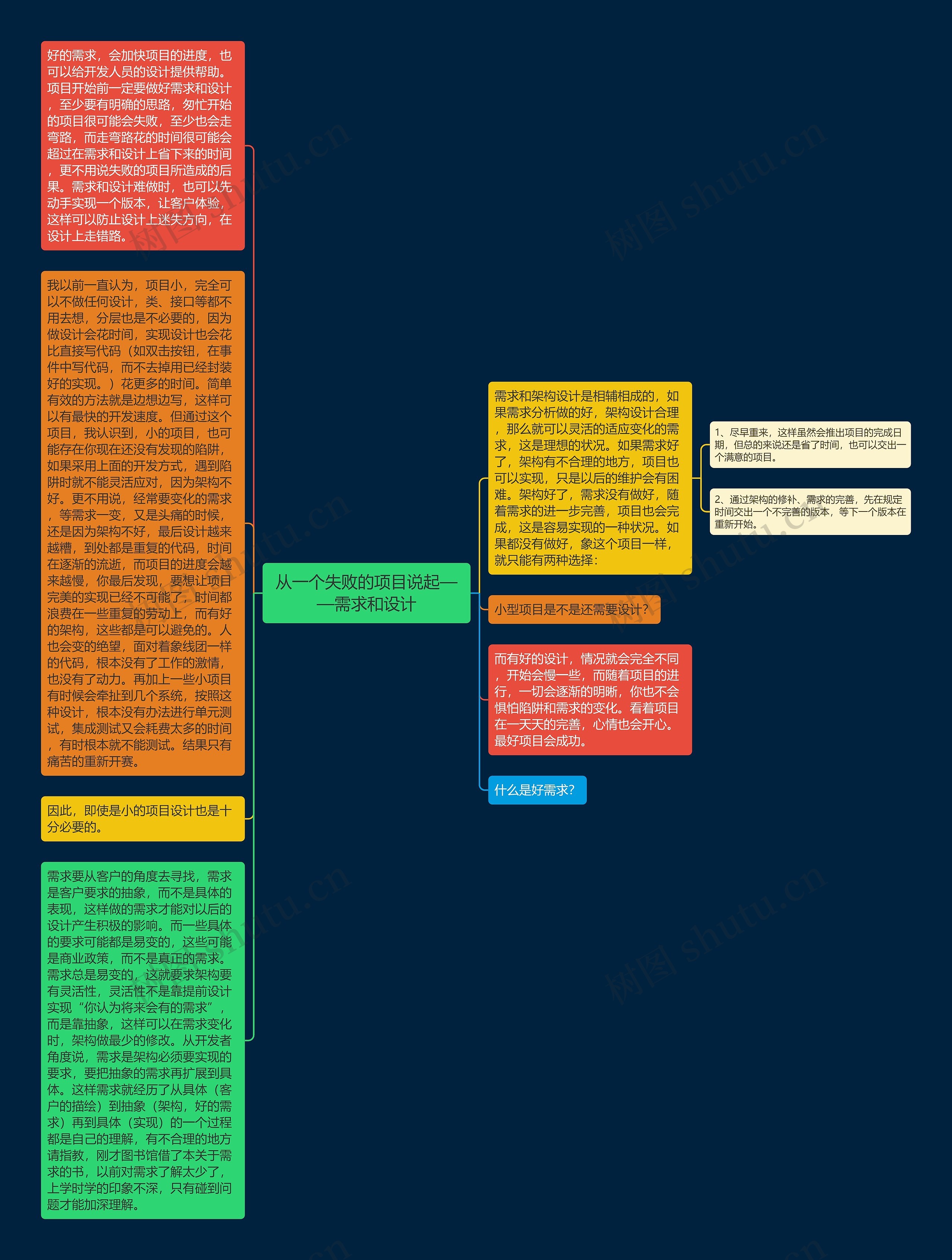 从一个失败的项目说起——需求和设计思维导图