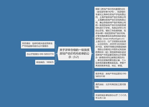 关于评审合格的一级资质房地产估价机构名单的公示（3.2）