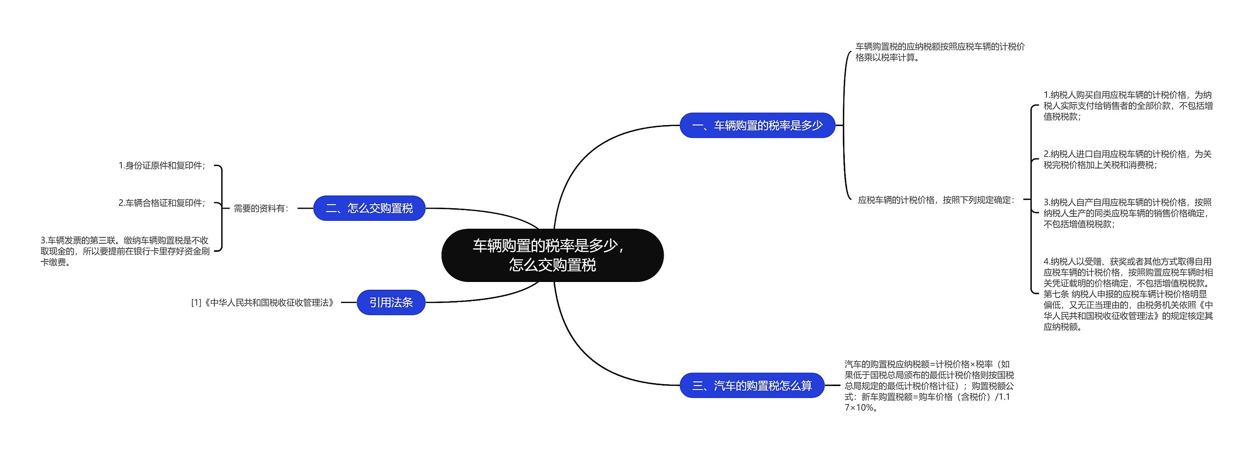 车辆购置的税率是多少,怎么交购置税 车辆购置的税率是多少,怎么交购置税