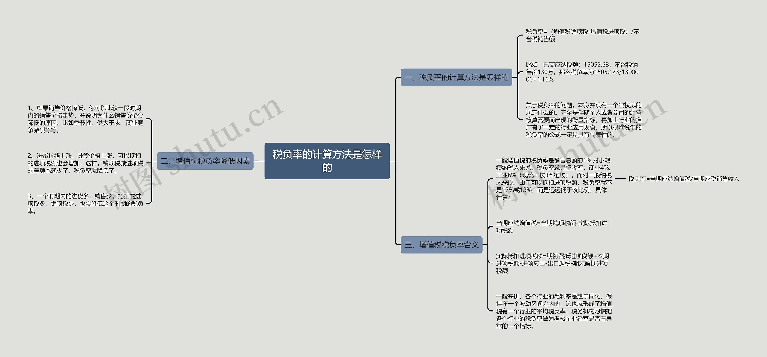 税负率的计算方法是怎样的 税负率的计算方法是怎样的