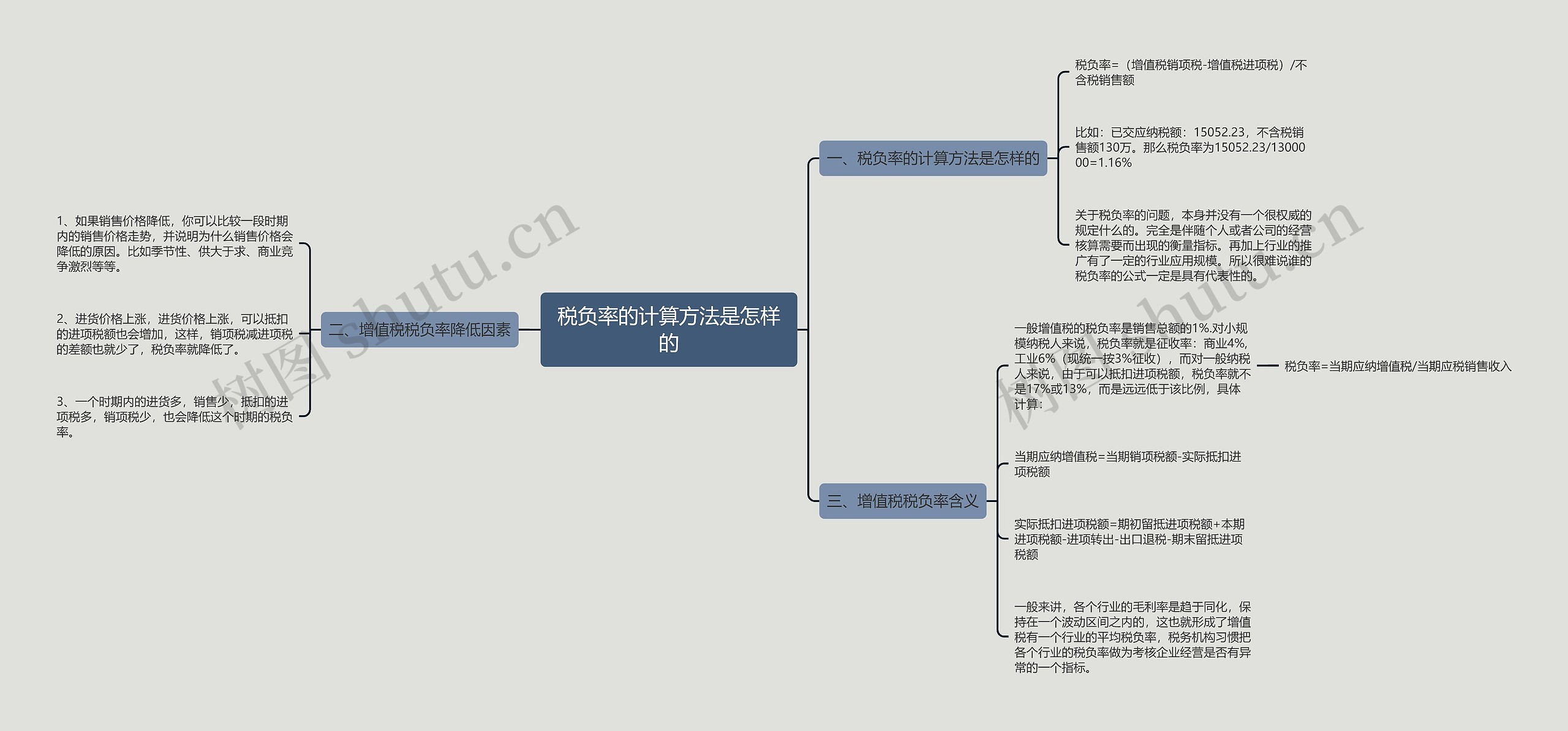 税负率的计算方法是怎样的思维导图