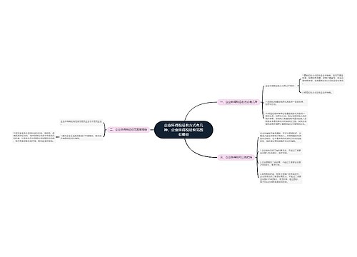 企业所得税征收方式有几种，企业所得税征收范围有哪些