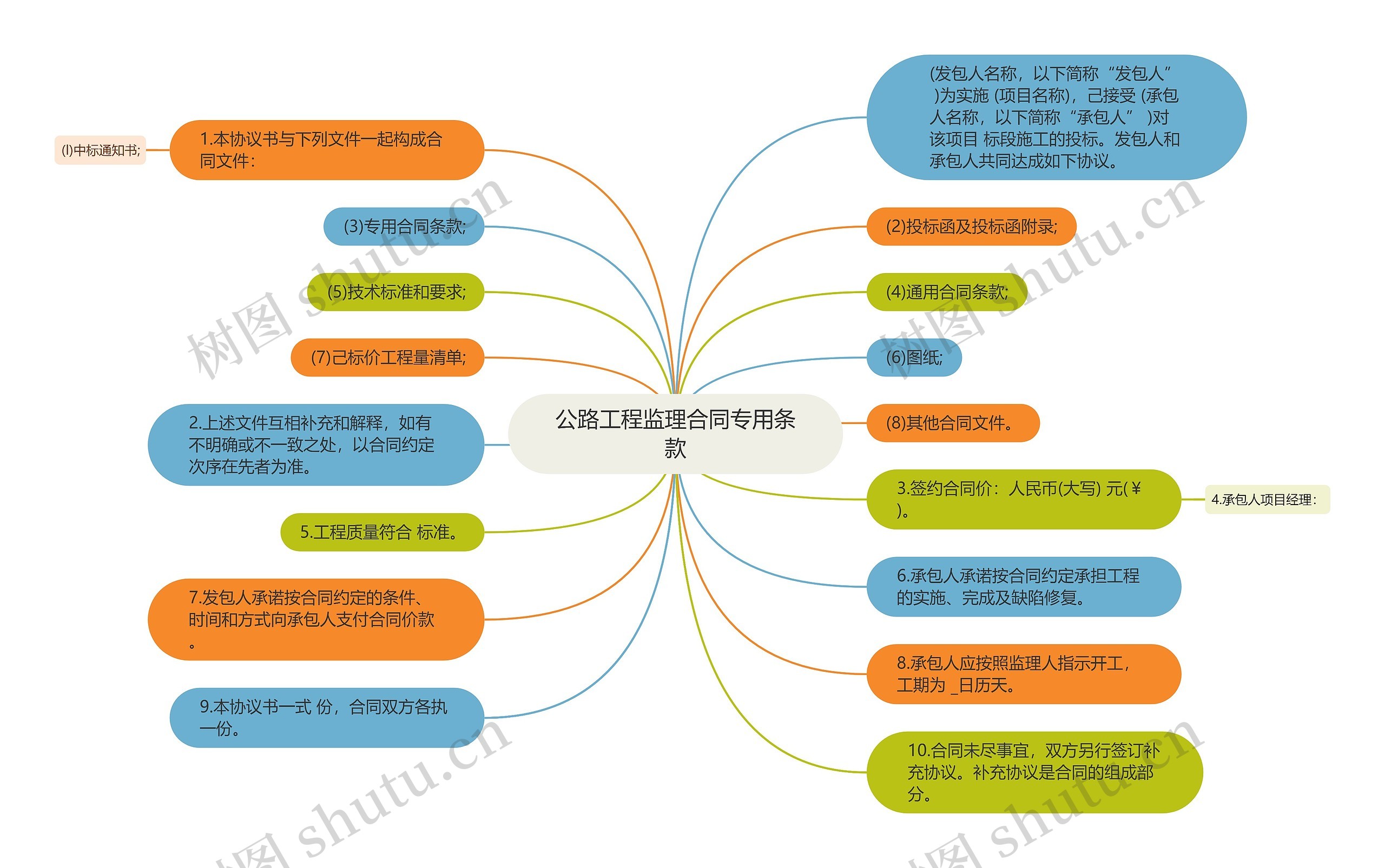 公路工程监理合同专用条款