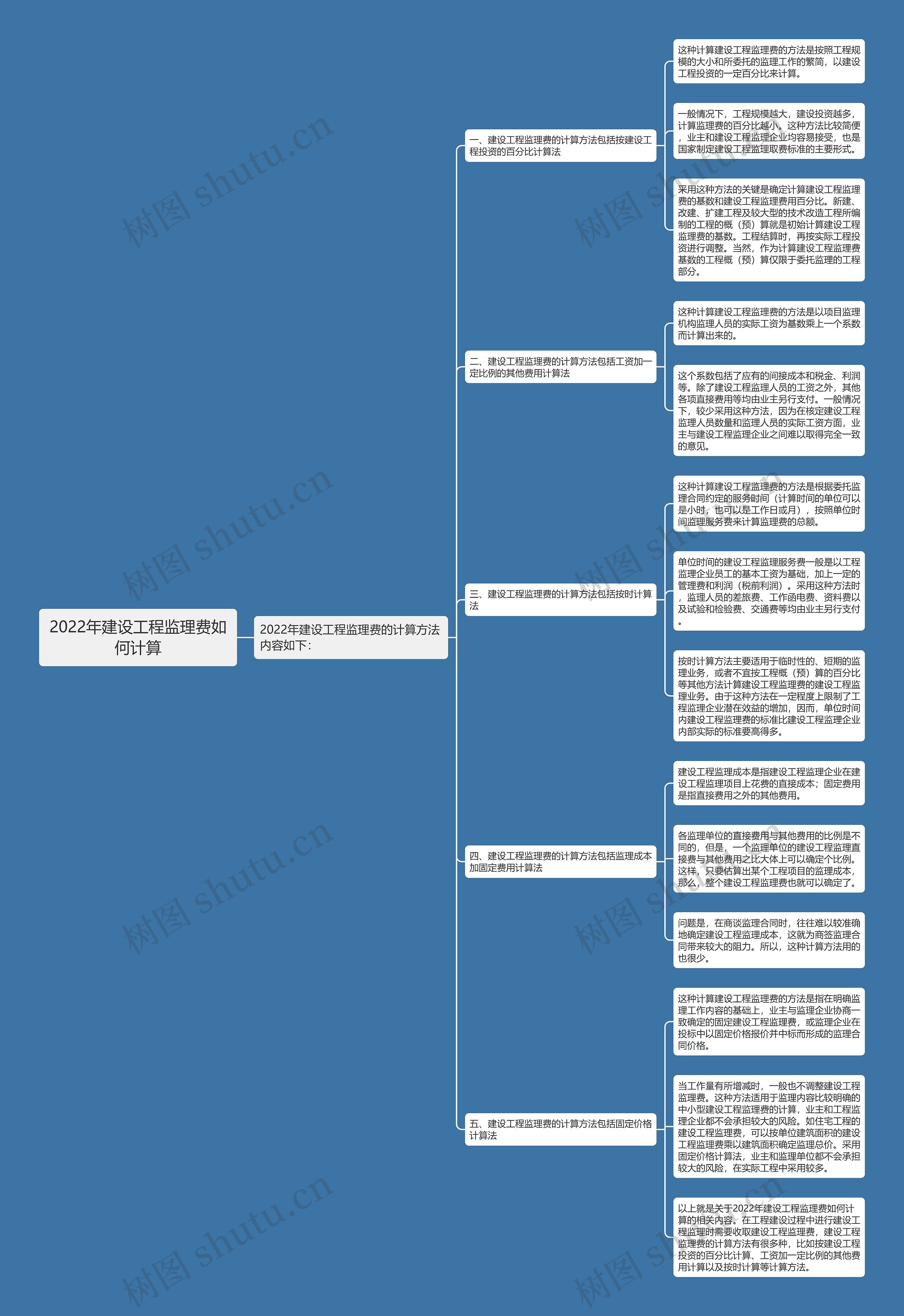 2022年建设工程监理费如何计算 2022年建设工程监理费如何计算