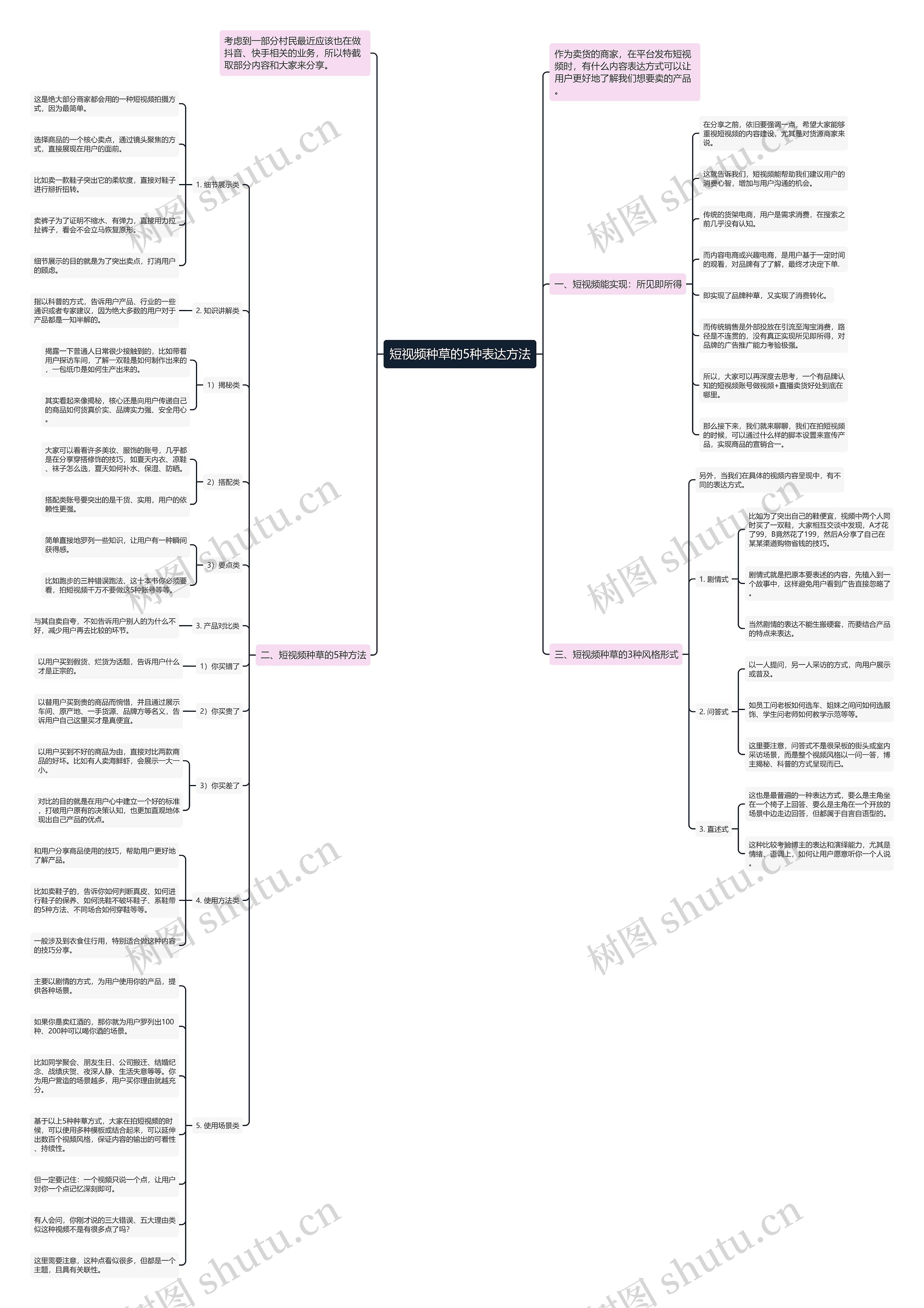 短视频种草的5种表达方法思维导图