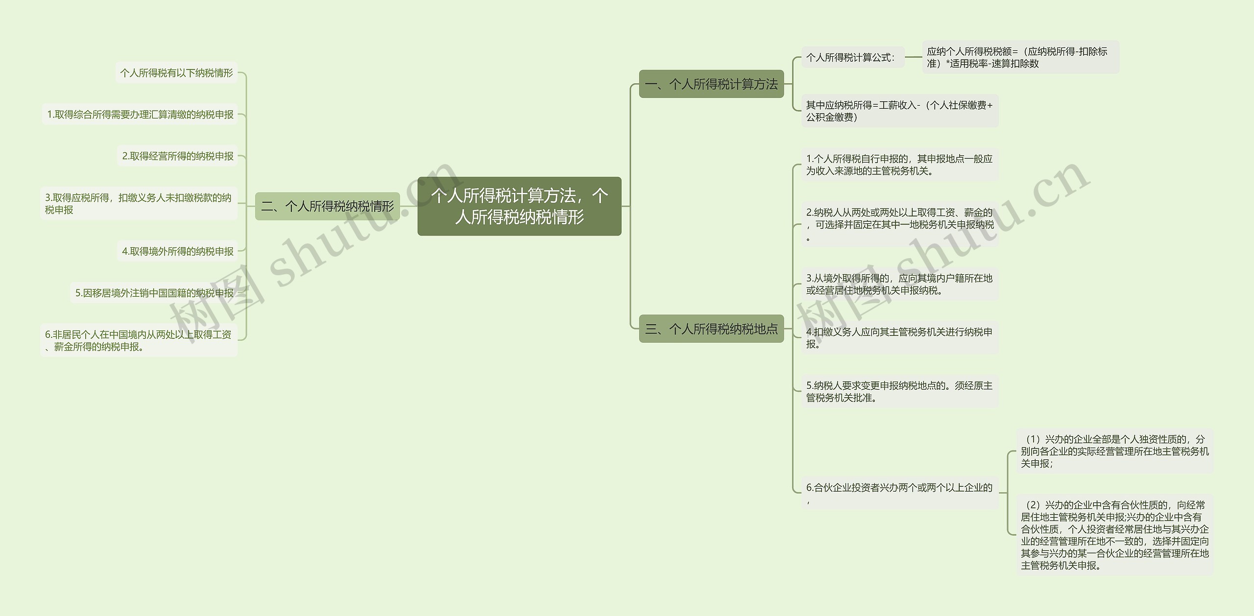 个人所得税计算方法，个人所得税纳税情形