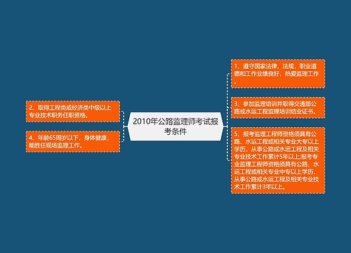 2010年公路监理师考试报考条件