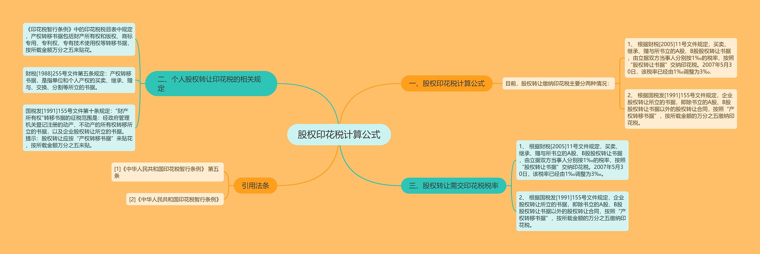 股权印花税计算公式 股权印花税计算公式