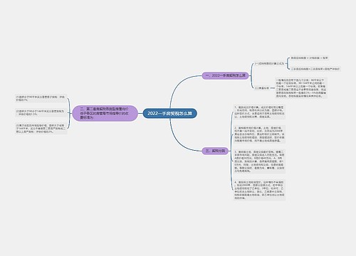 2022一手房契税怎么算